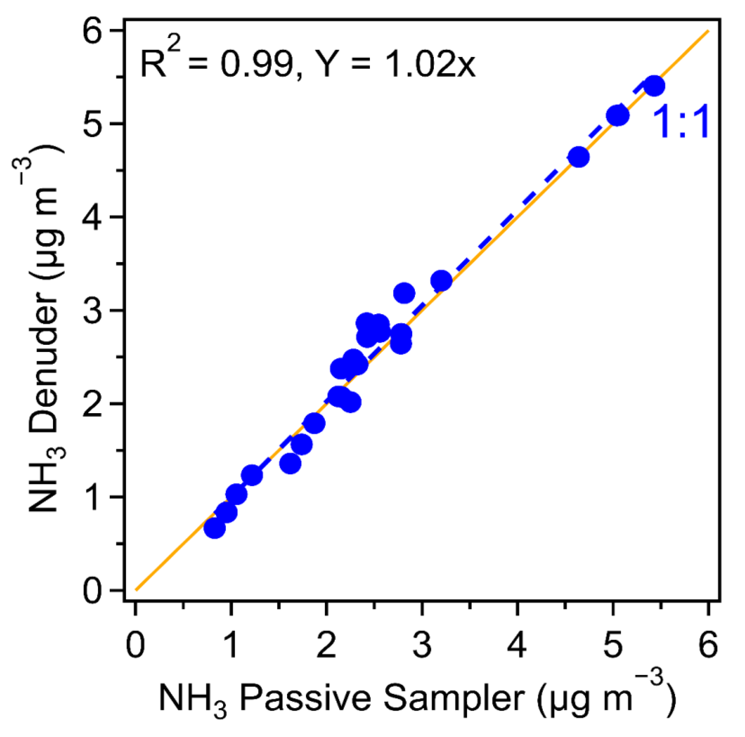 Atmosphere 12 01607 g002