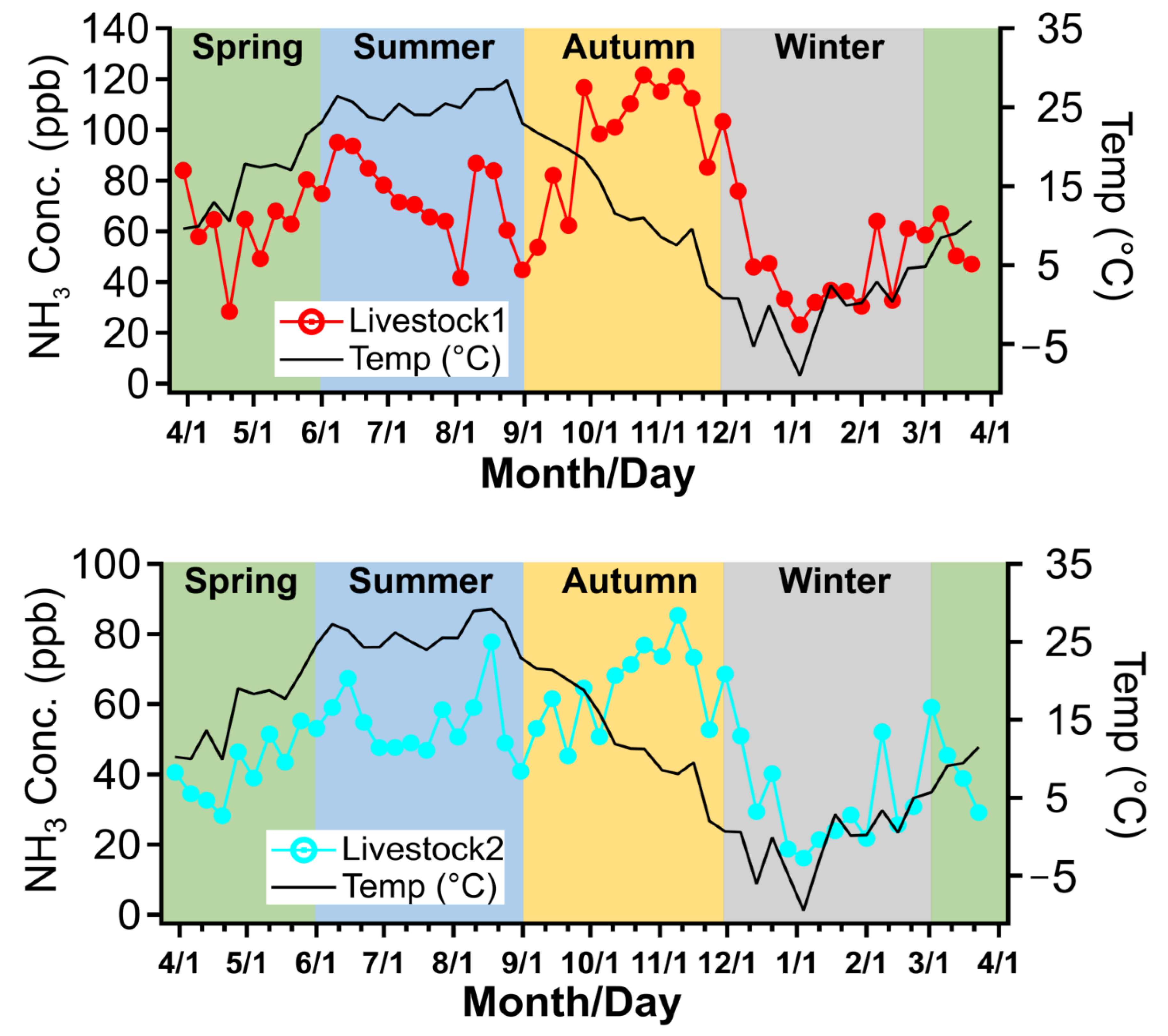 Atmosphere 12 01607 g004a