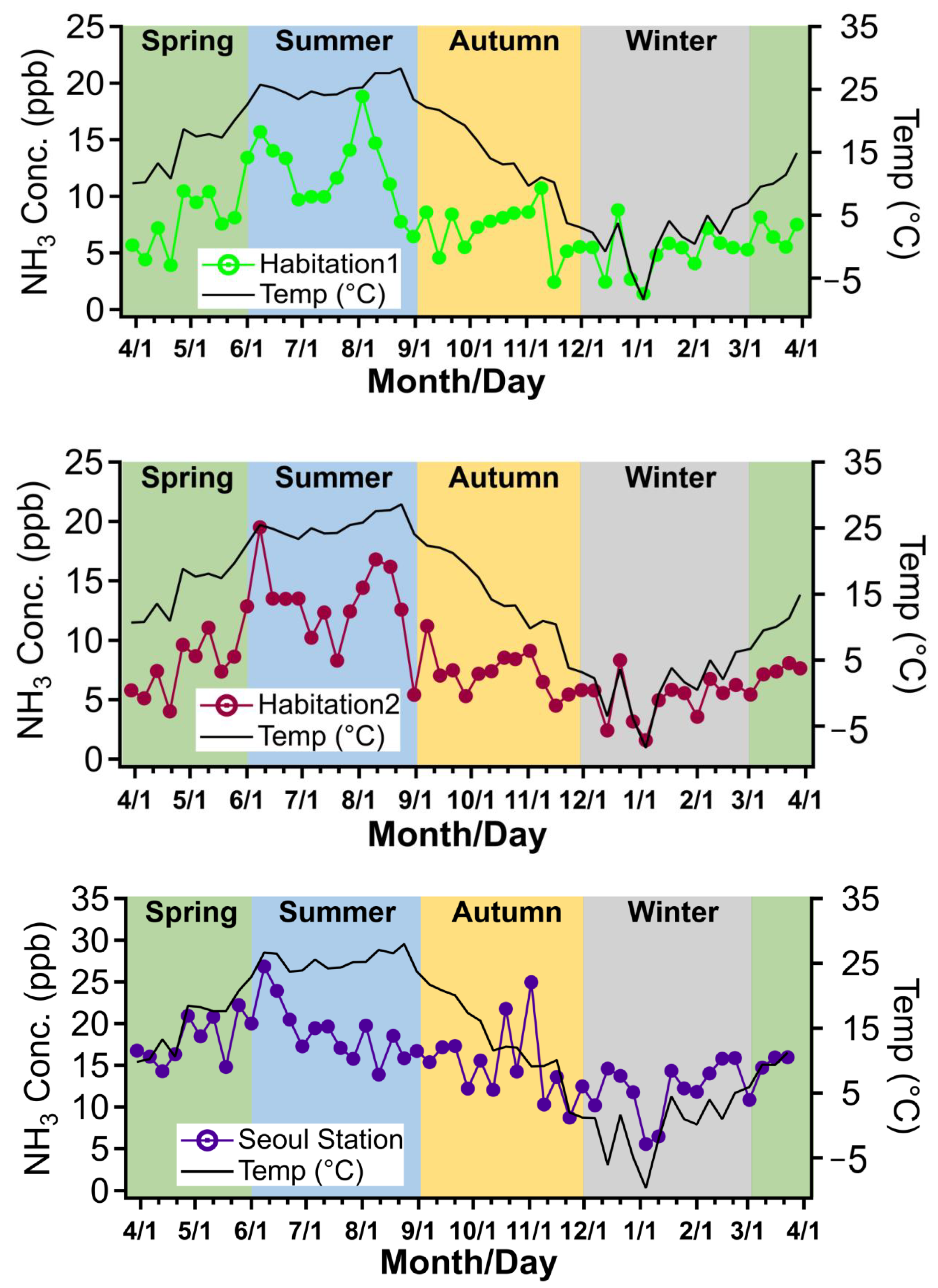 Atmosphere 12 01607 g004b