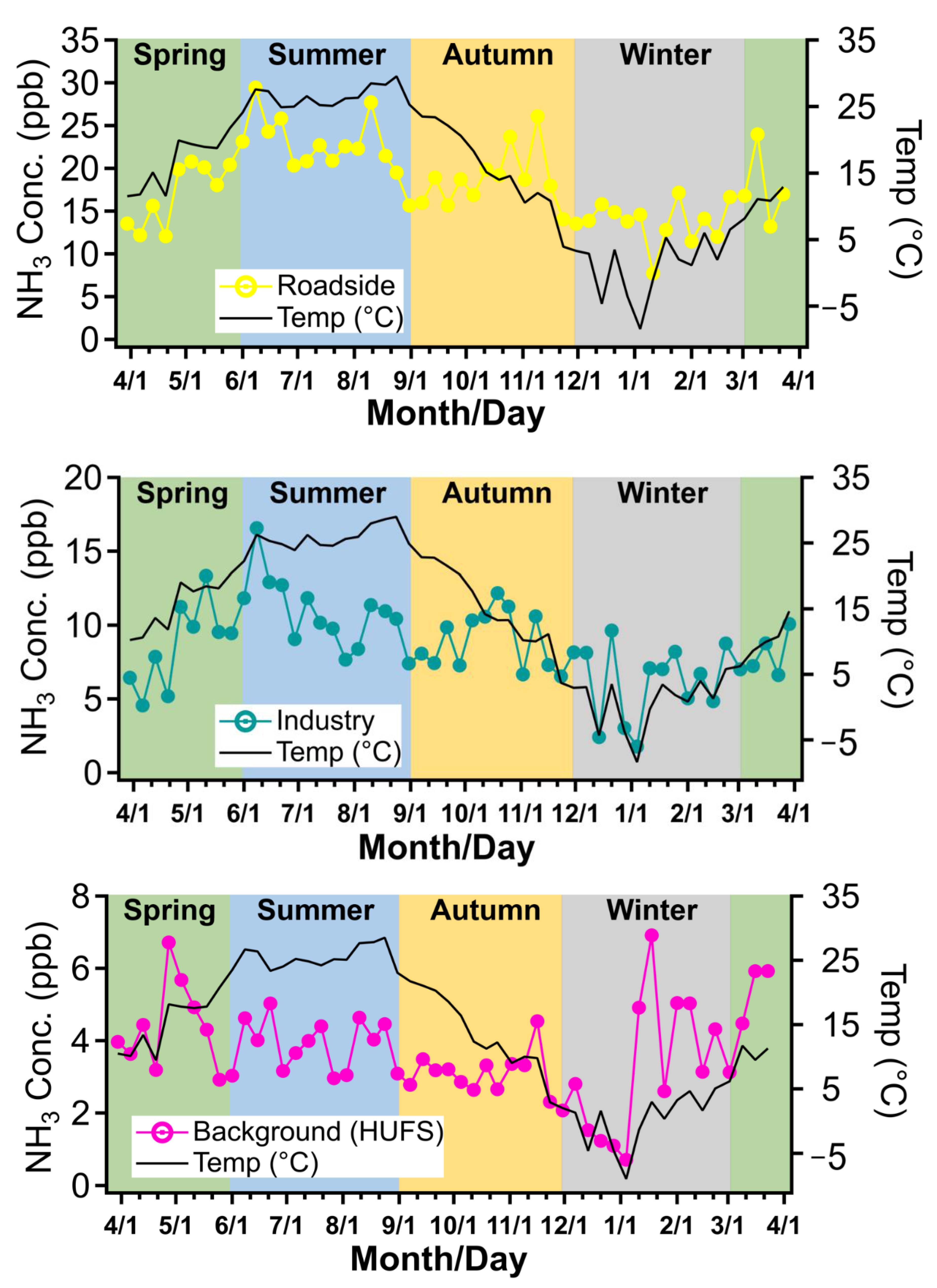 Atmosphere 12 01607 g004c