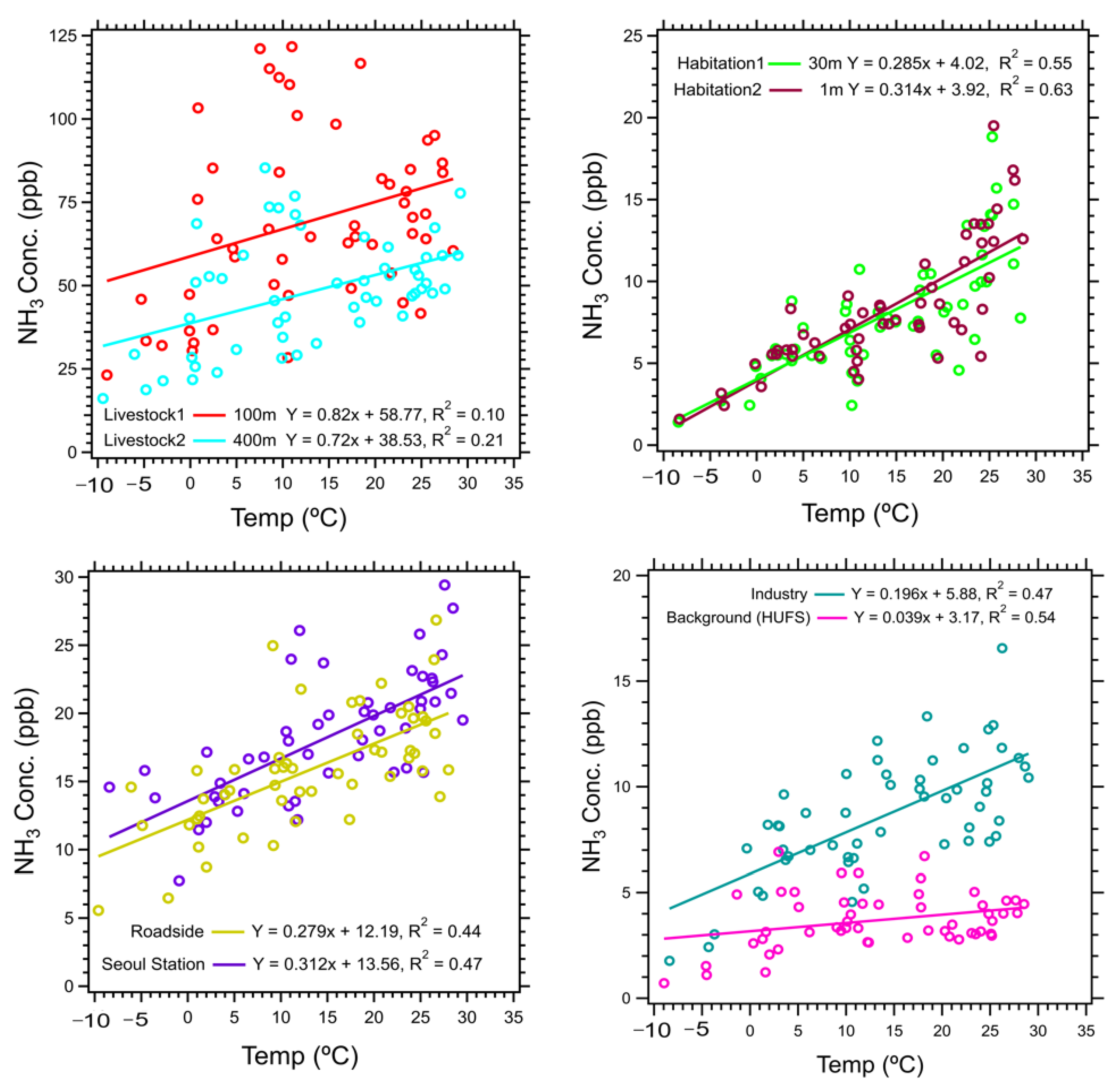 Atmosphere 12 01607 g005