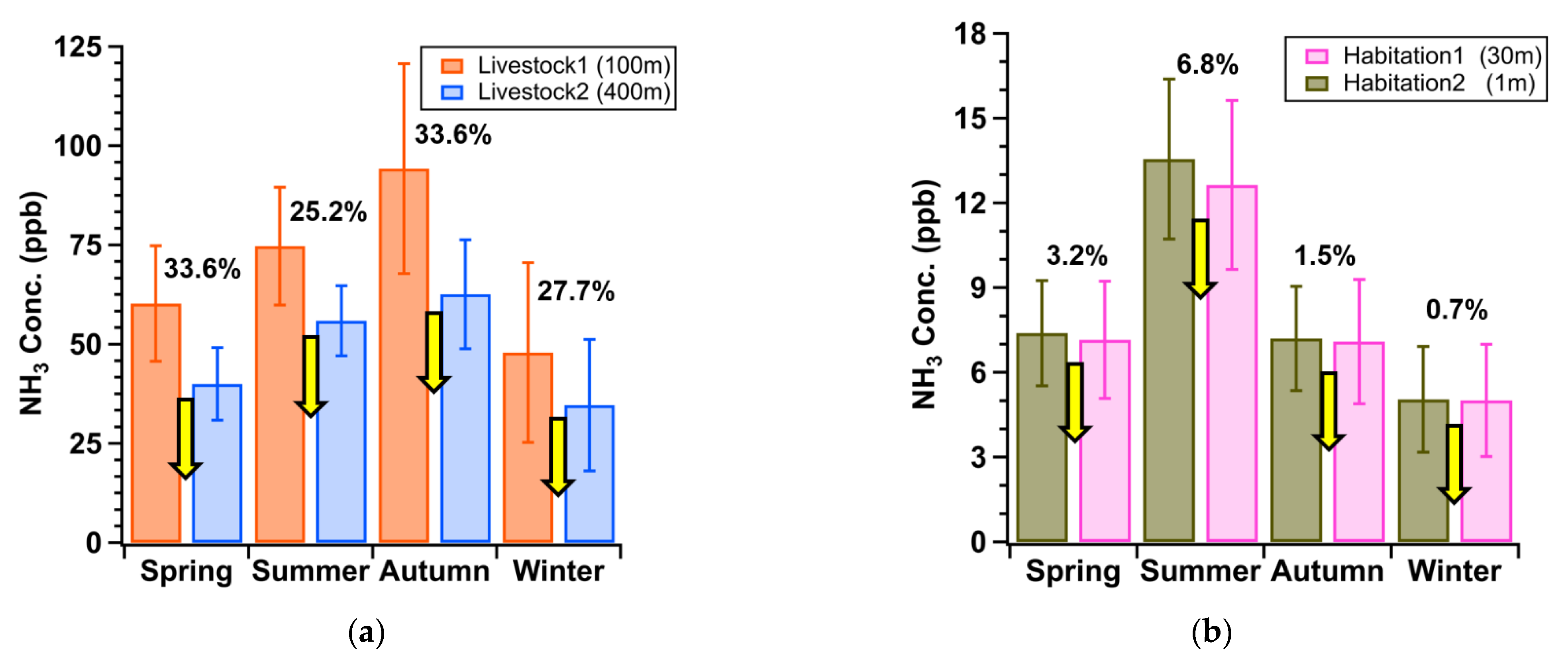 Atmosphere 12 01607 g006