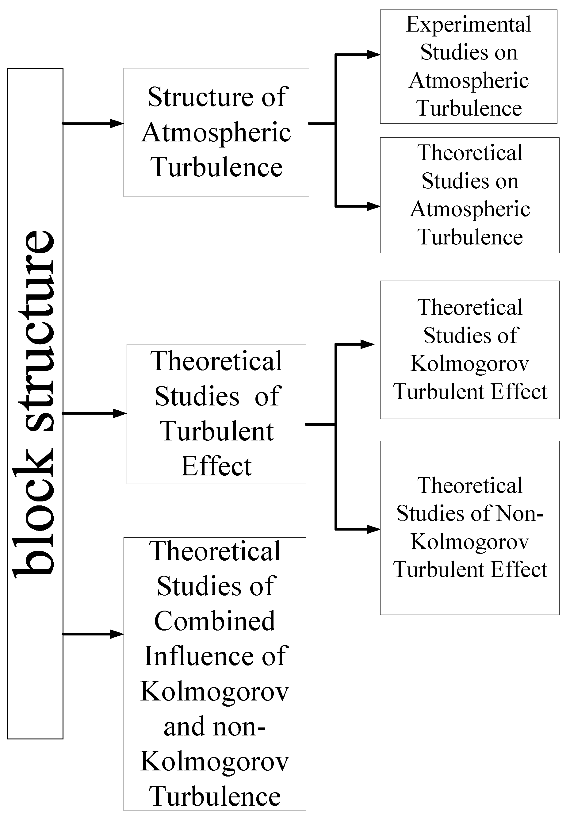 Atmosphere 12 01608 g001