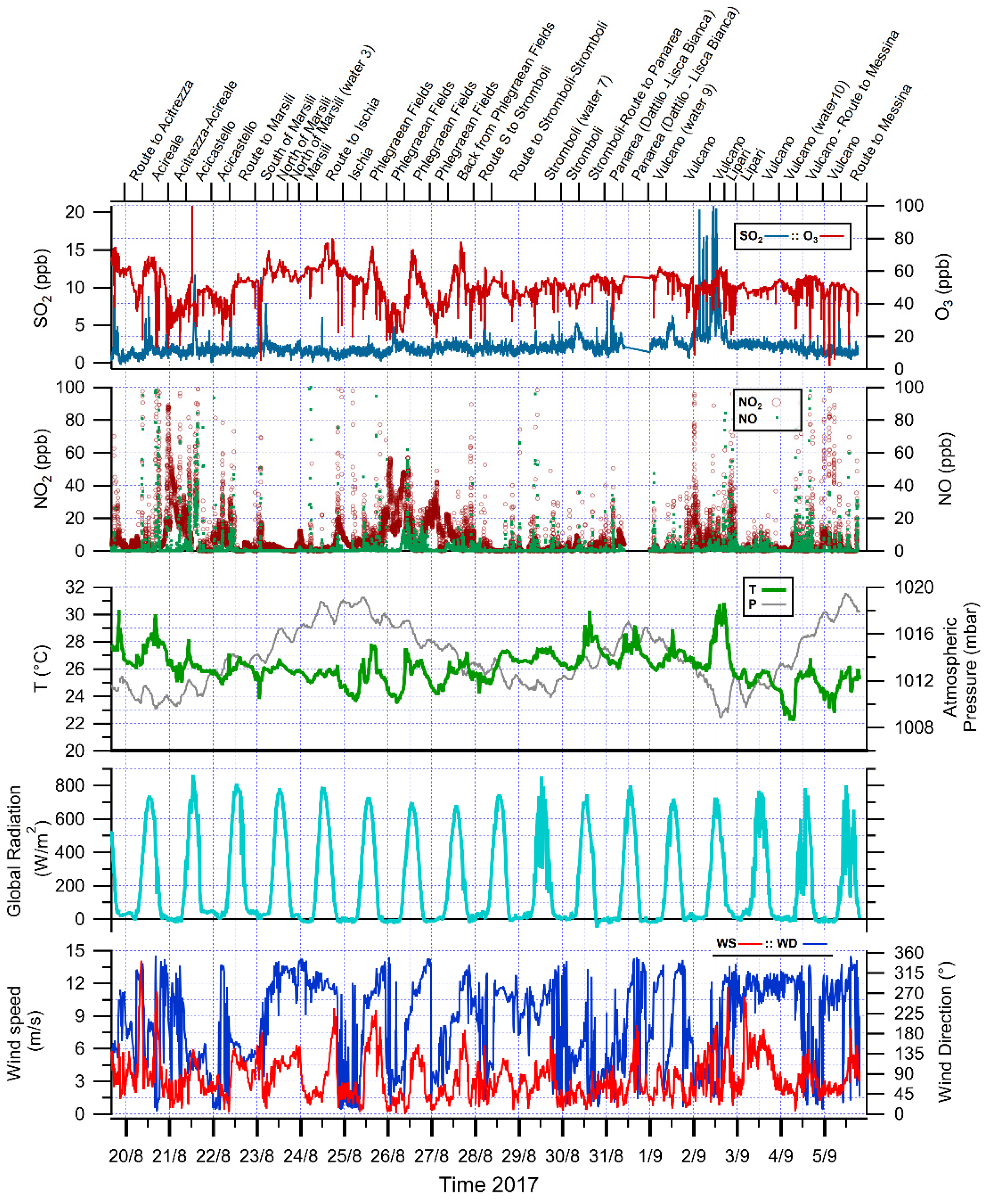 Atmosphere 12 01609 g002