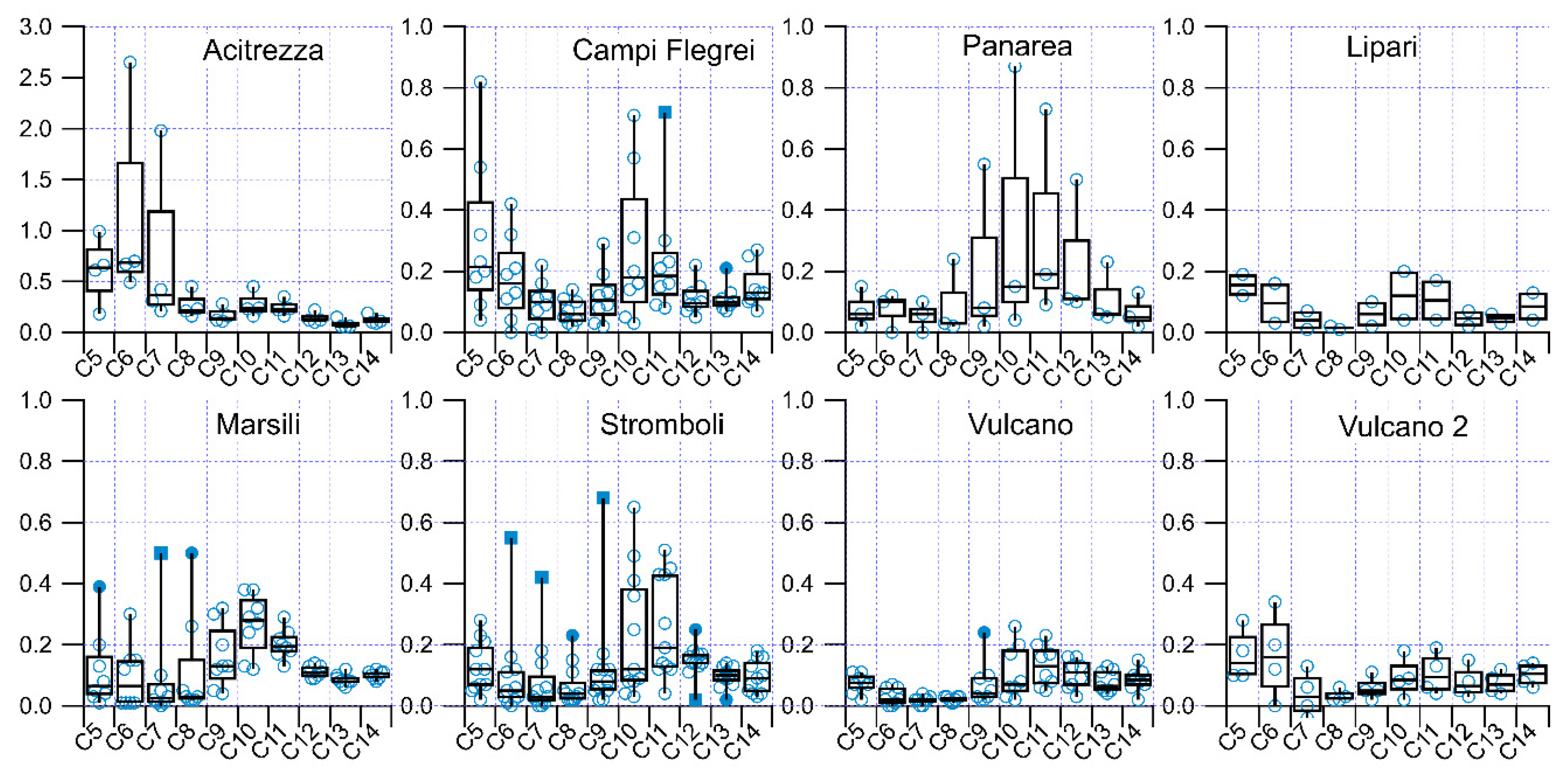 Atmosphere 12 01609 g003