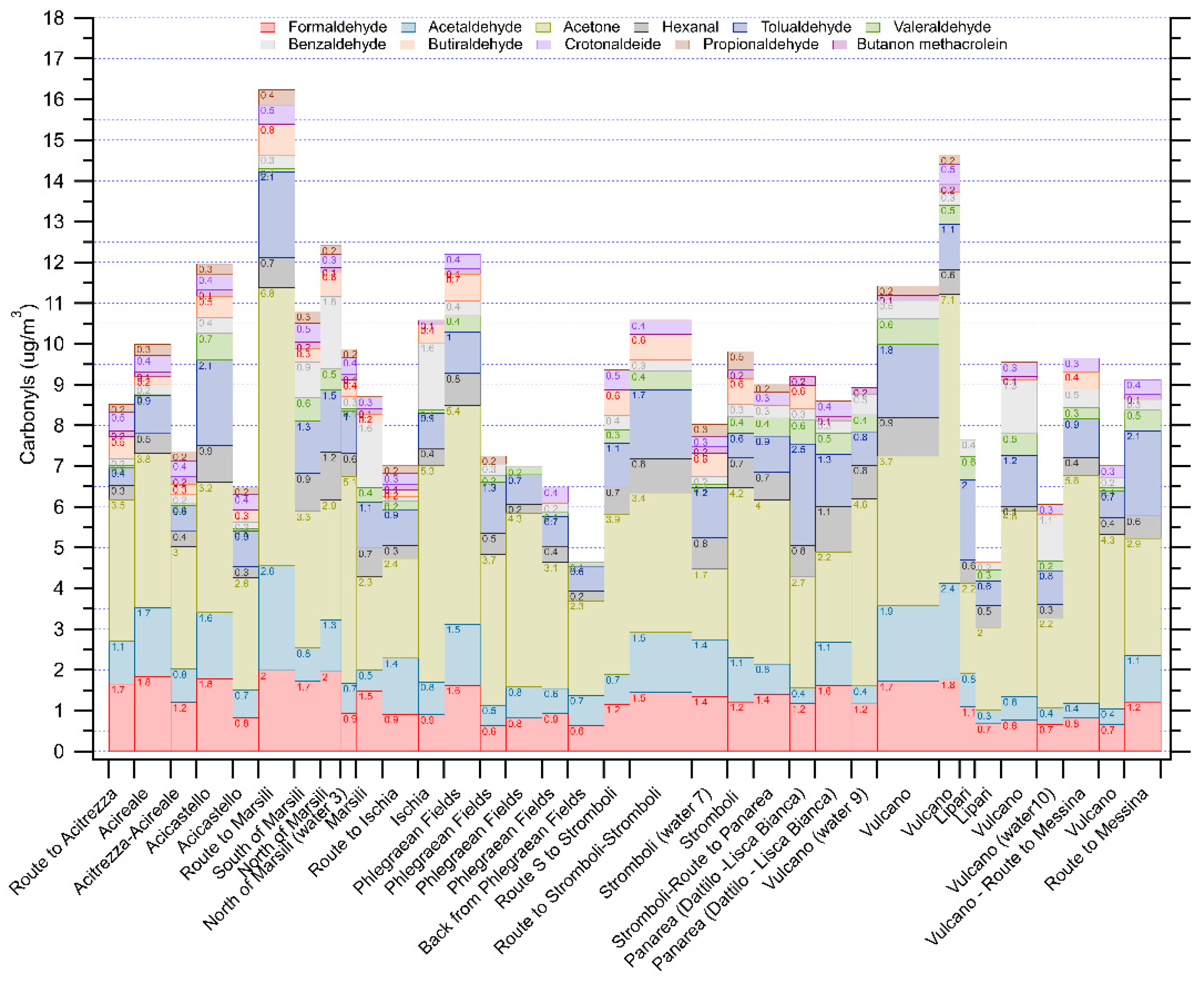 Atmosphere 12 01609 g005