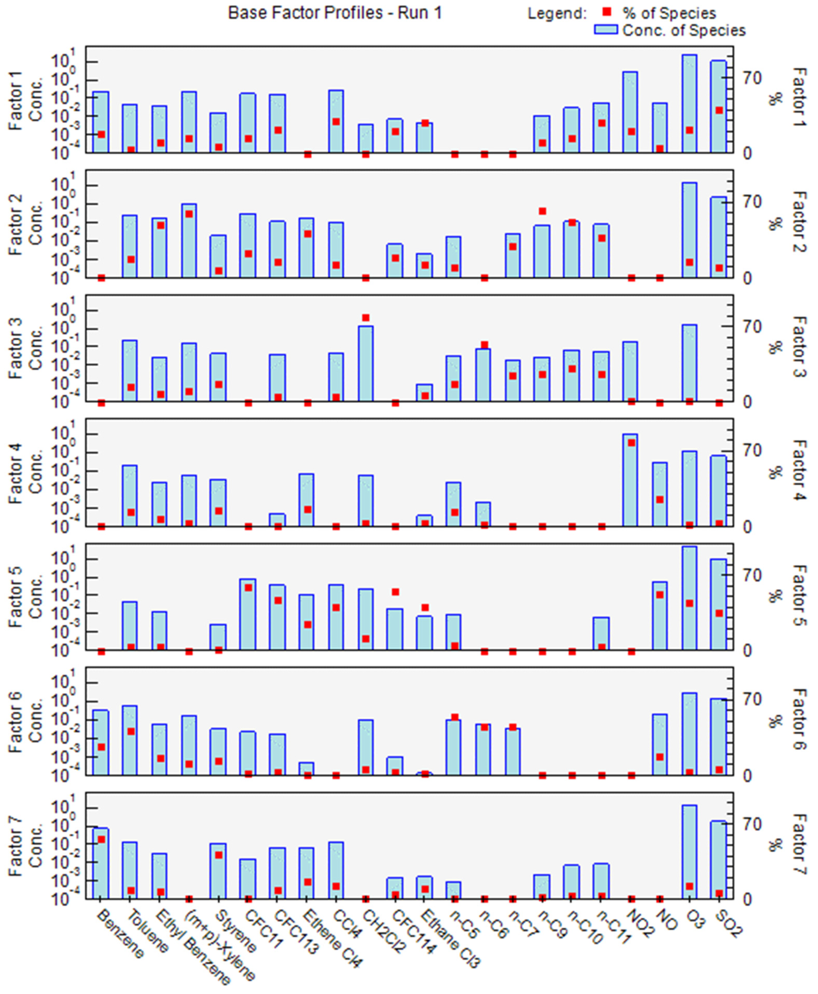 Atmosphere 12 01609 g008