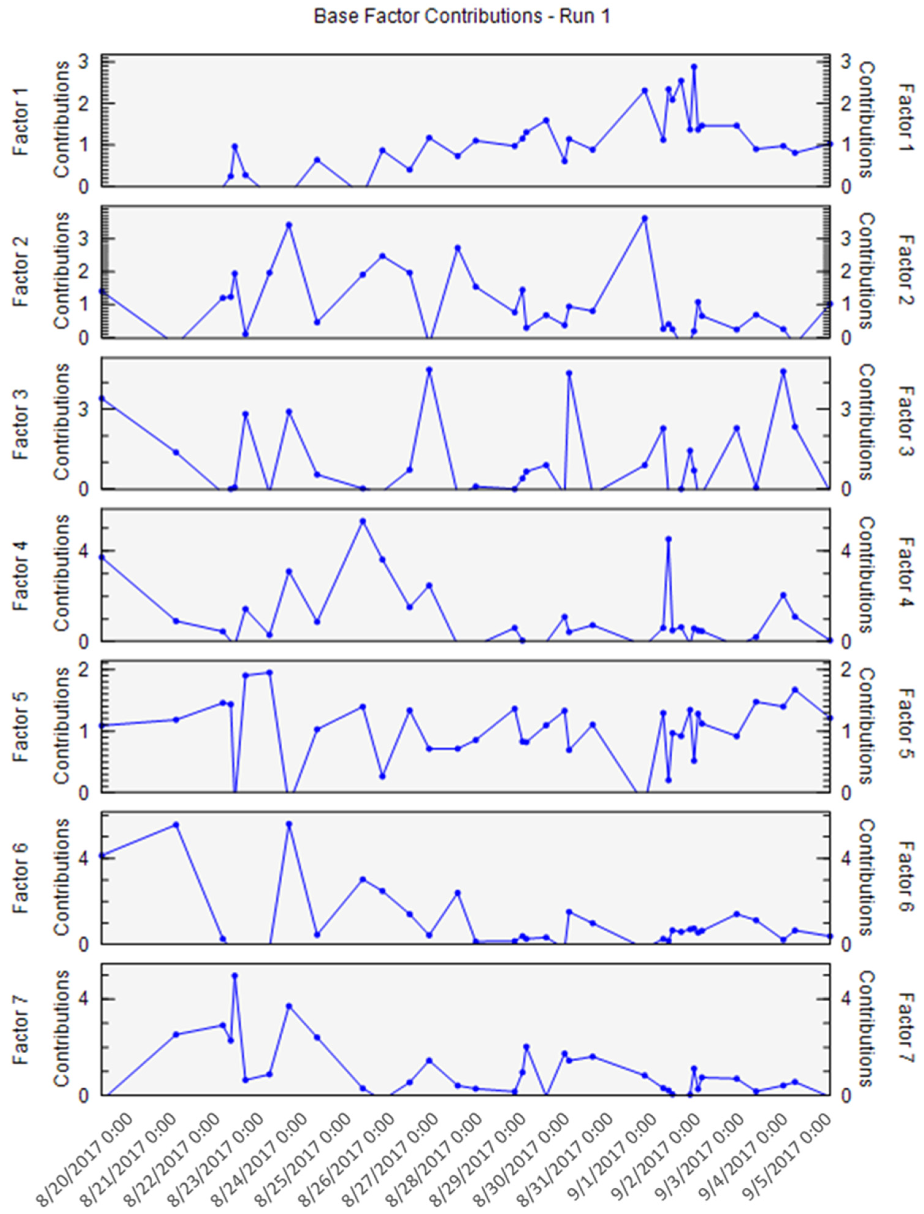 Atmosphere 12 01609 g009