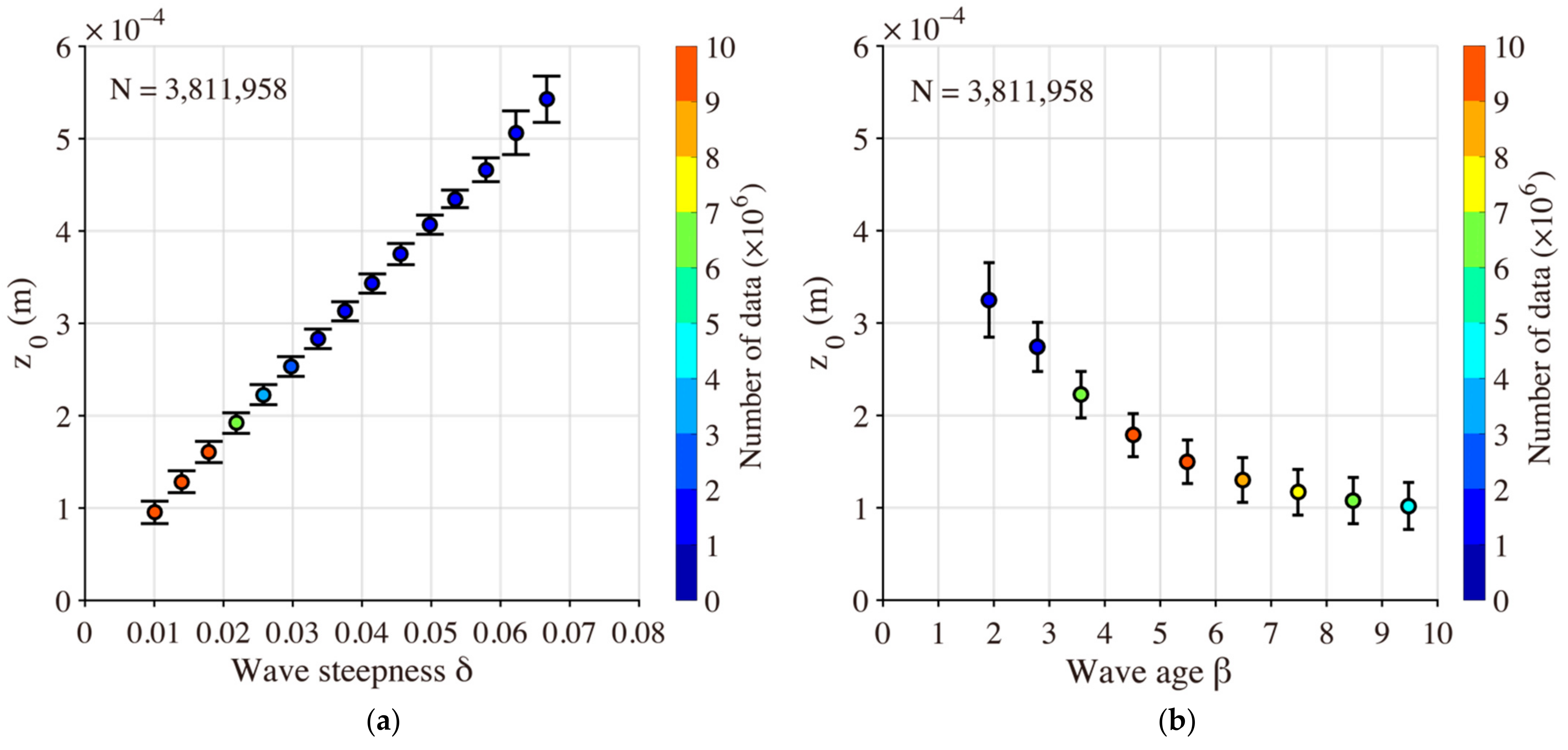 Atmosphere 12 01610 g004 550