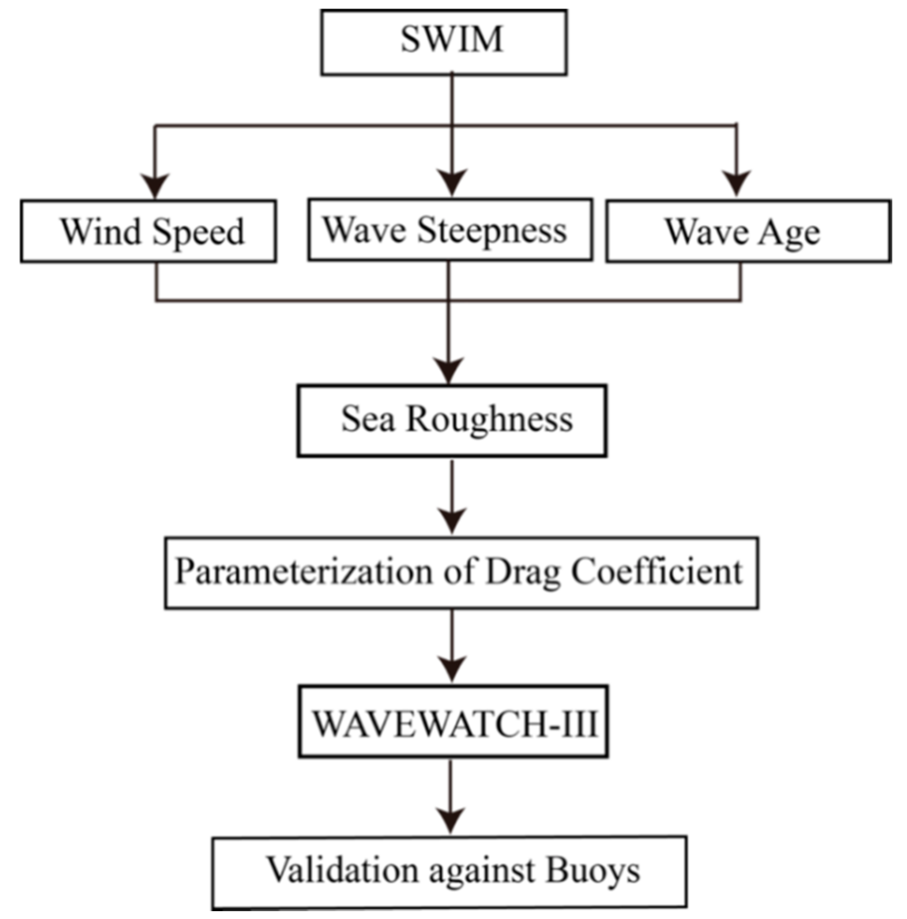 Atmosphere 12 01610 g005 550
