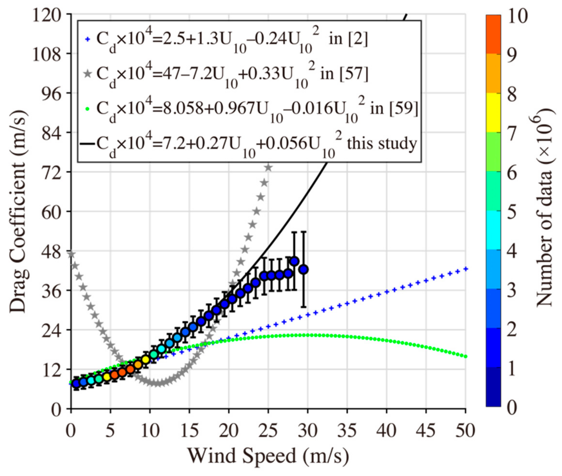 Atmosphere 12 01610 g006 550