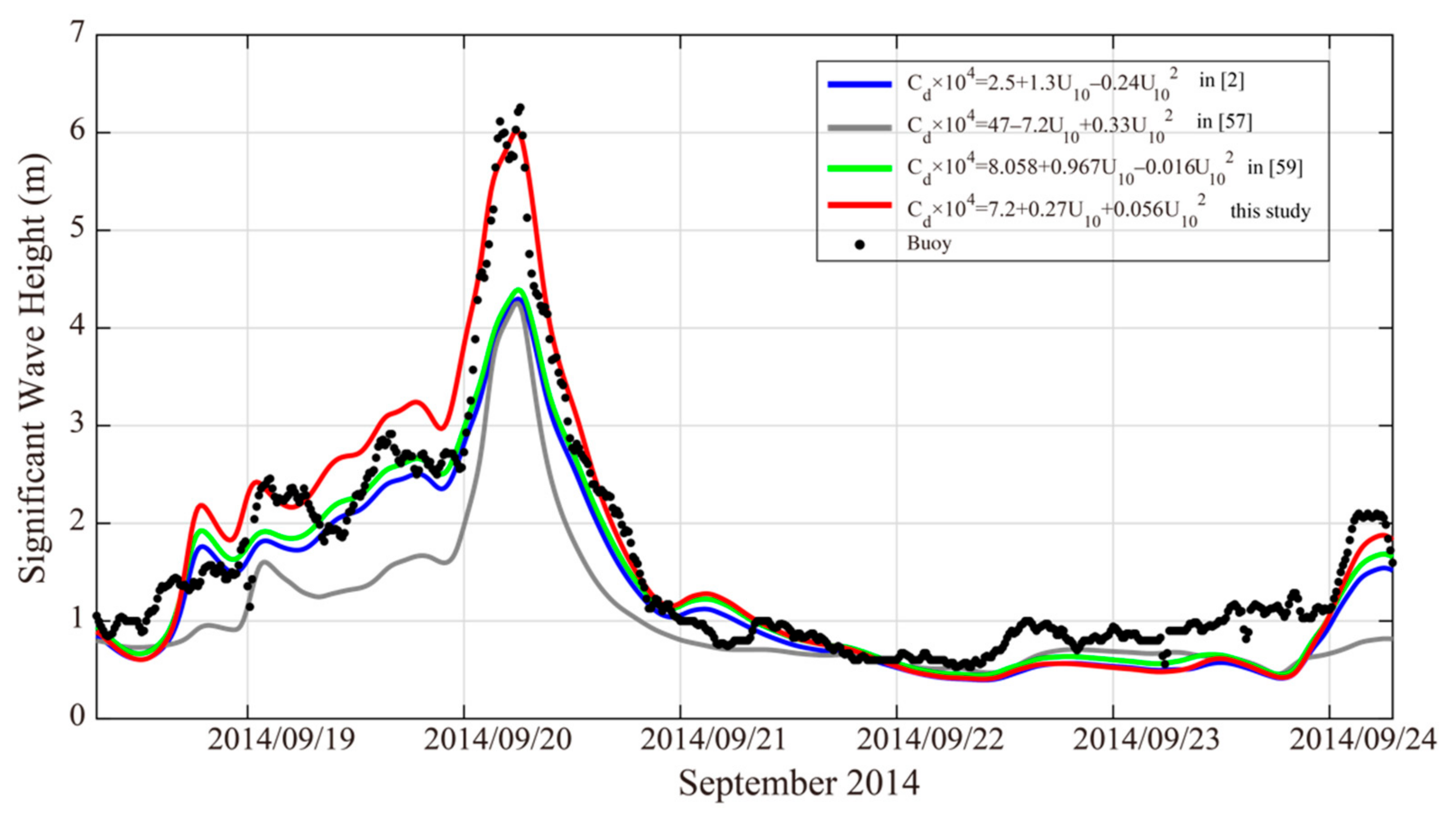 Atmosphere 12 01610 g008 550