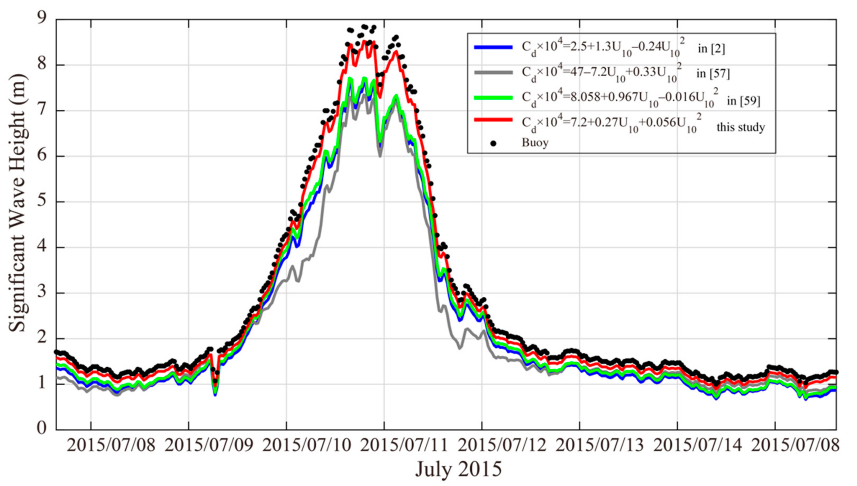 Atmosphere 12 01610 g009 550