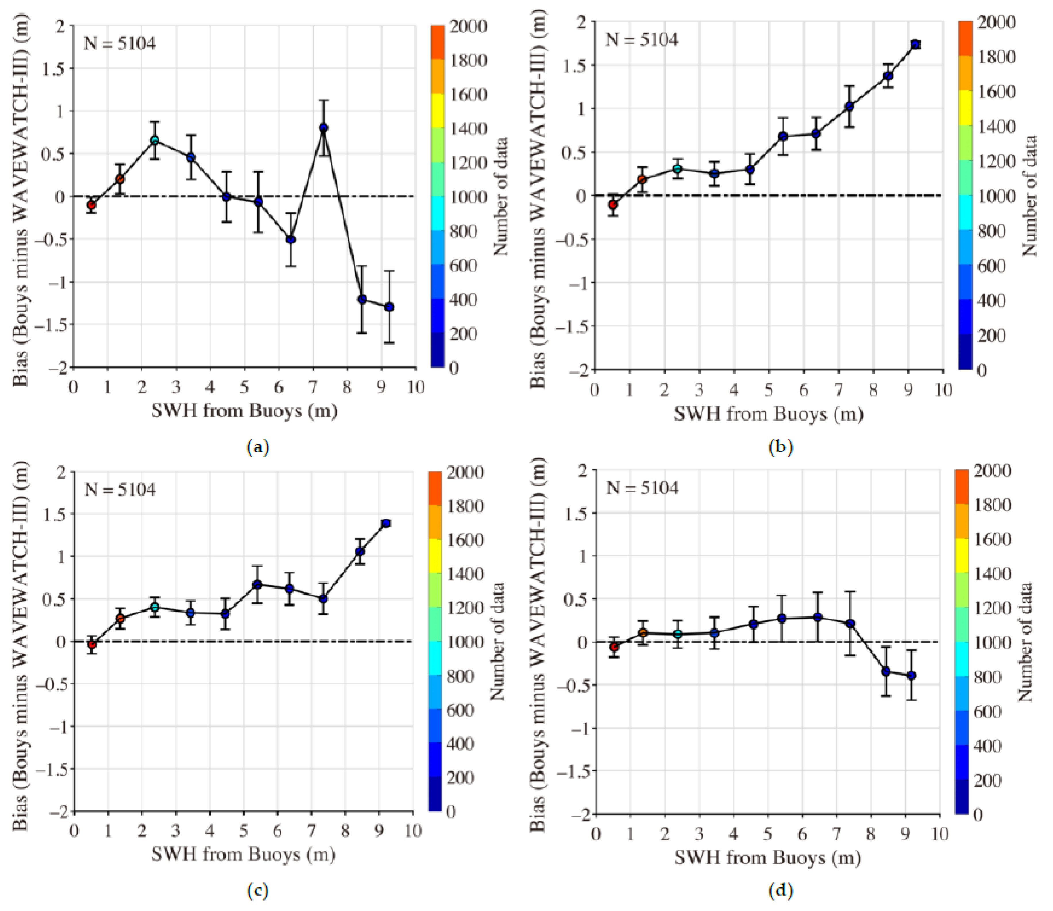 Atmosphere 12 01610 g011 550