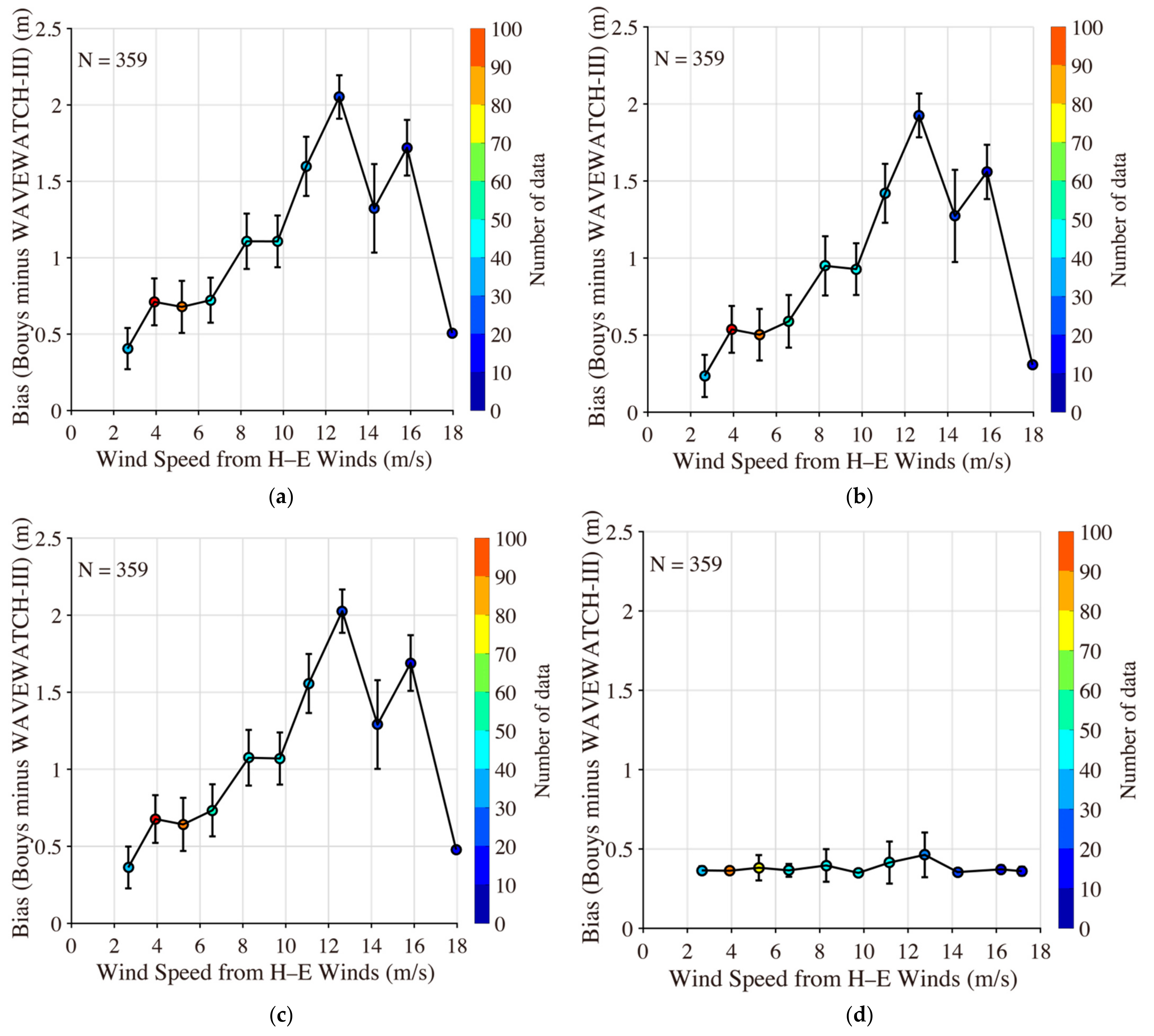Atmosphere 12 01610 g012 550