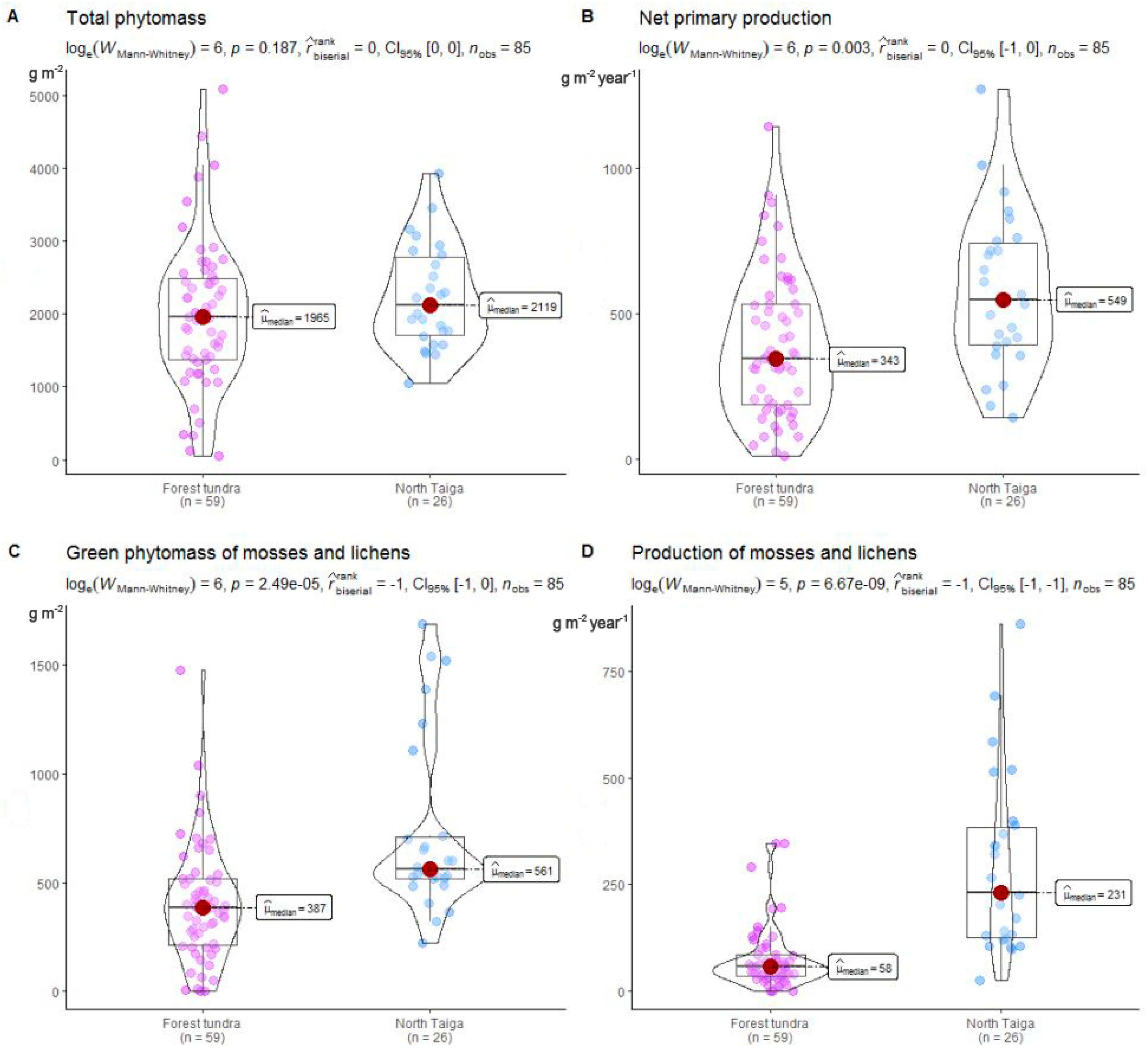 Atmosphere 12 01612 g004