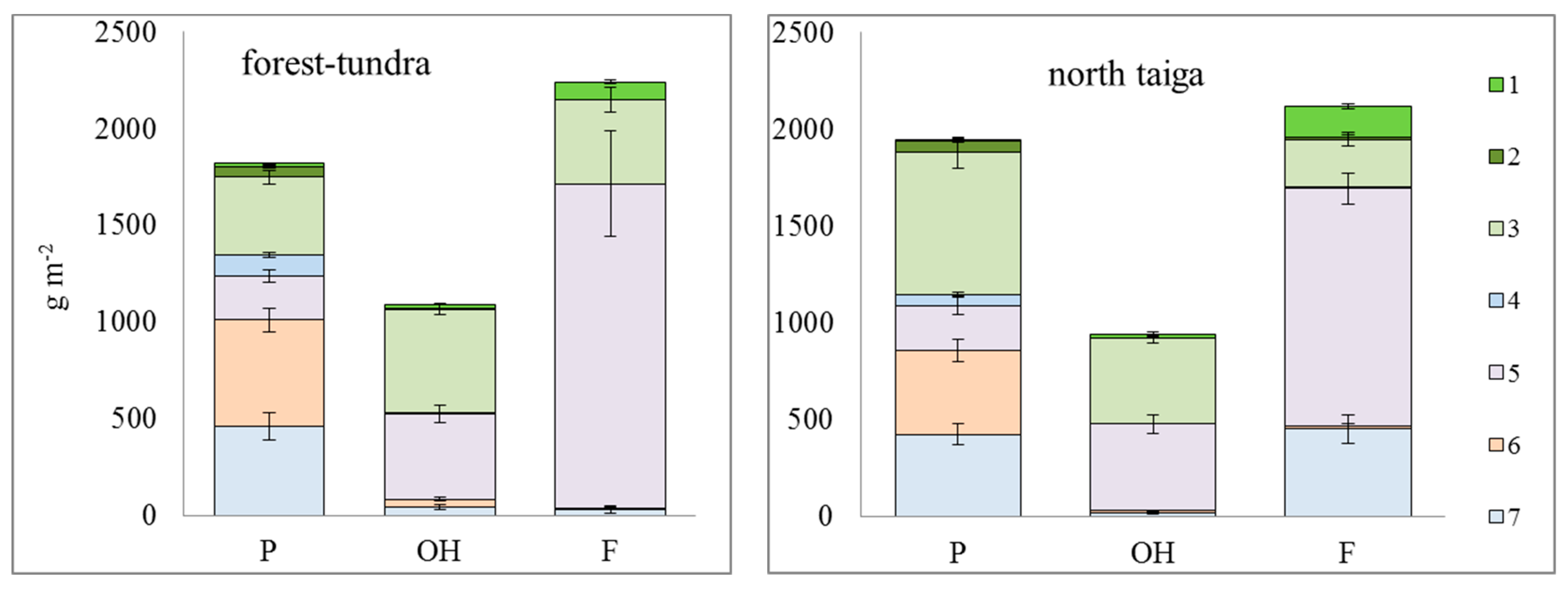 Atmosphere 12 01612 g005