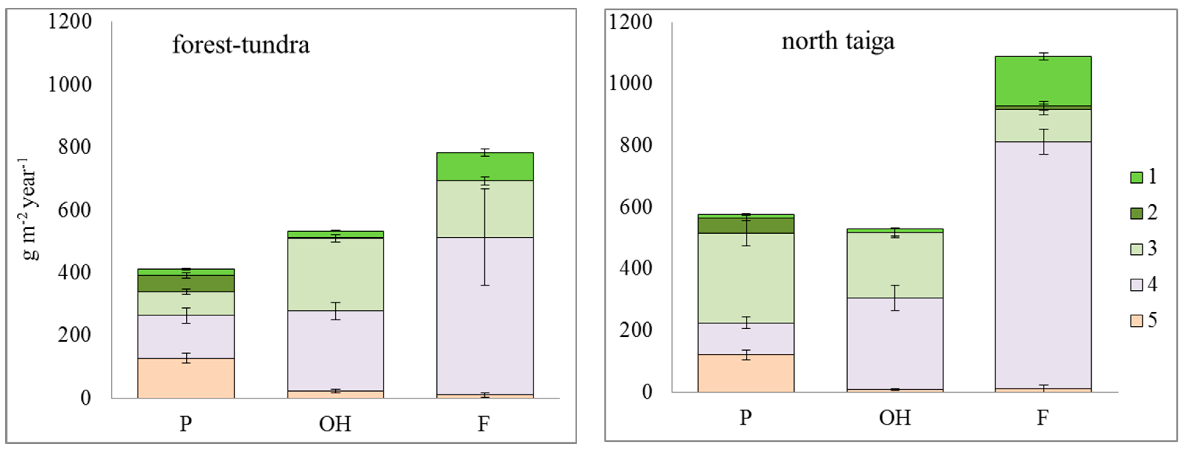 Atmosphere 12 01612 g006