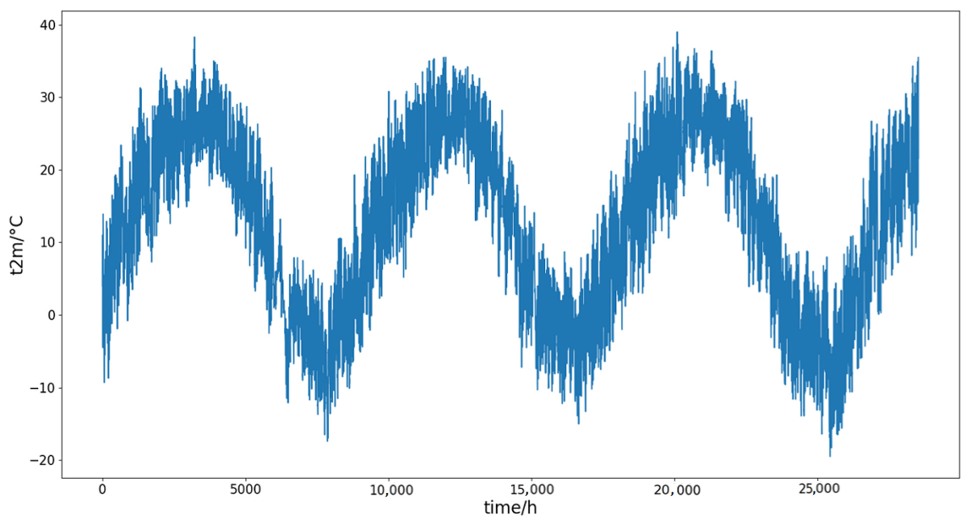 Atmosphere 12 01618 g002