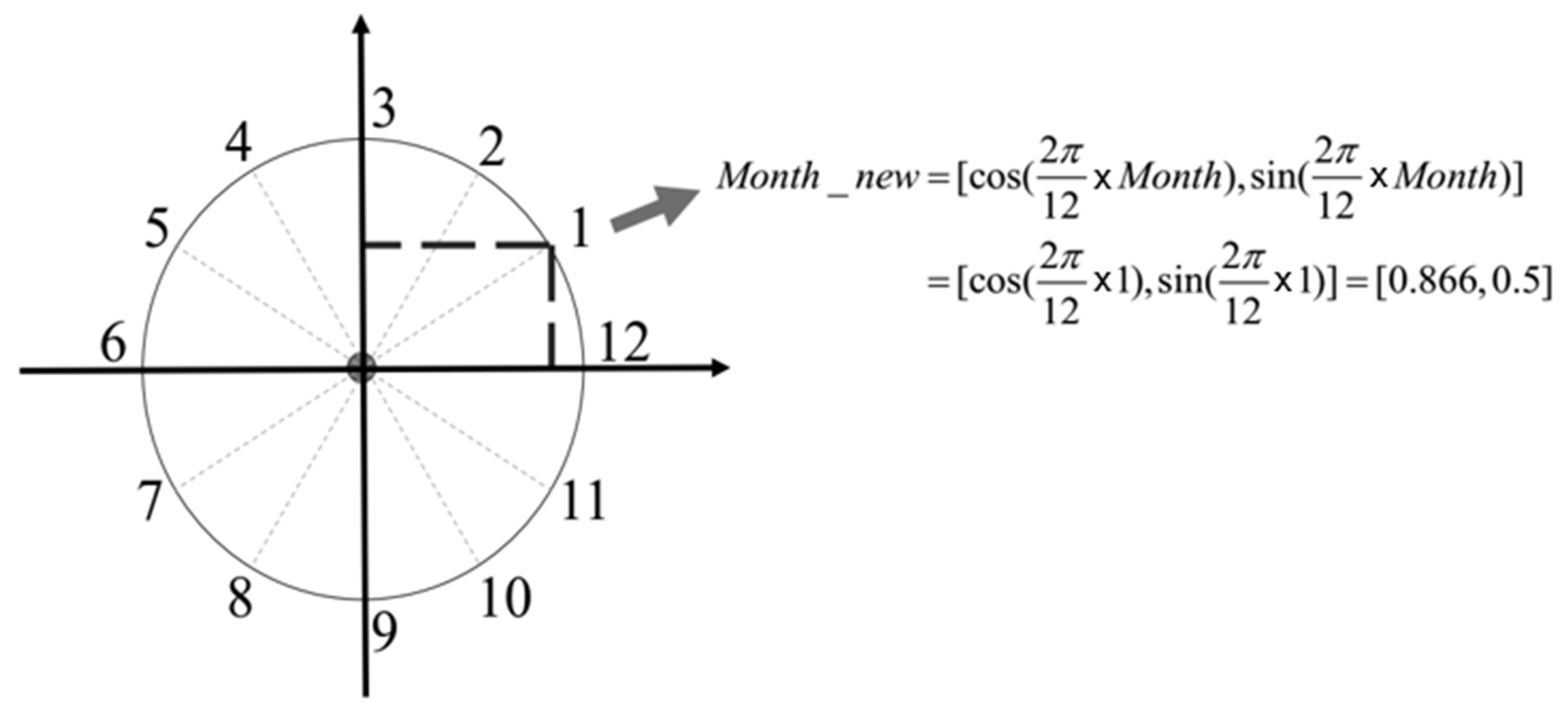 Atmosphere 12 01618 g003