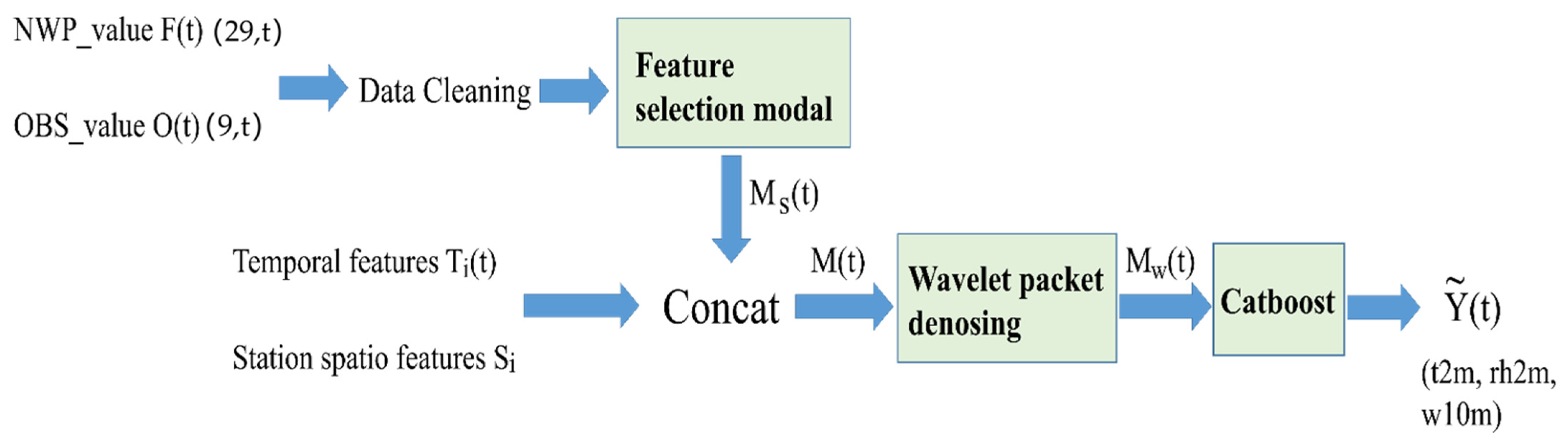 Atmosphere 12 01618 g005
