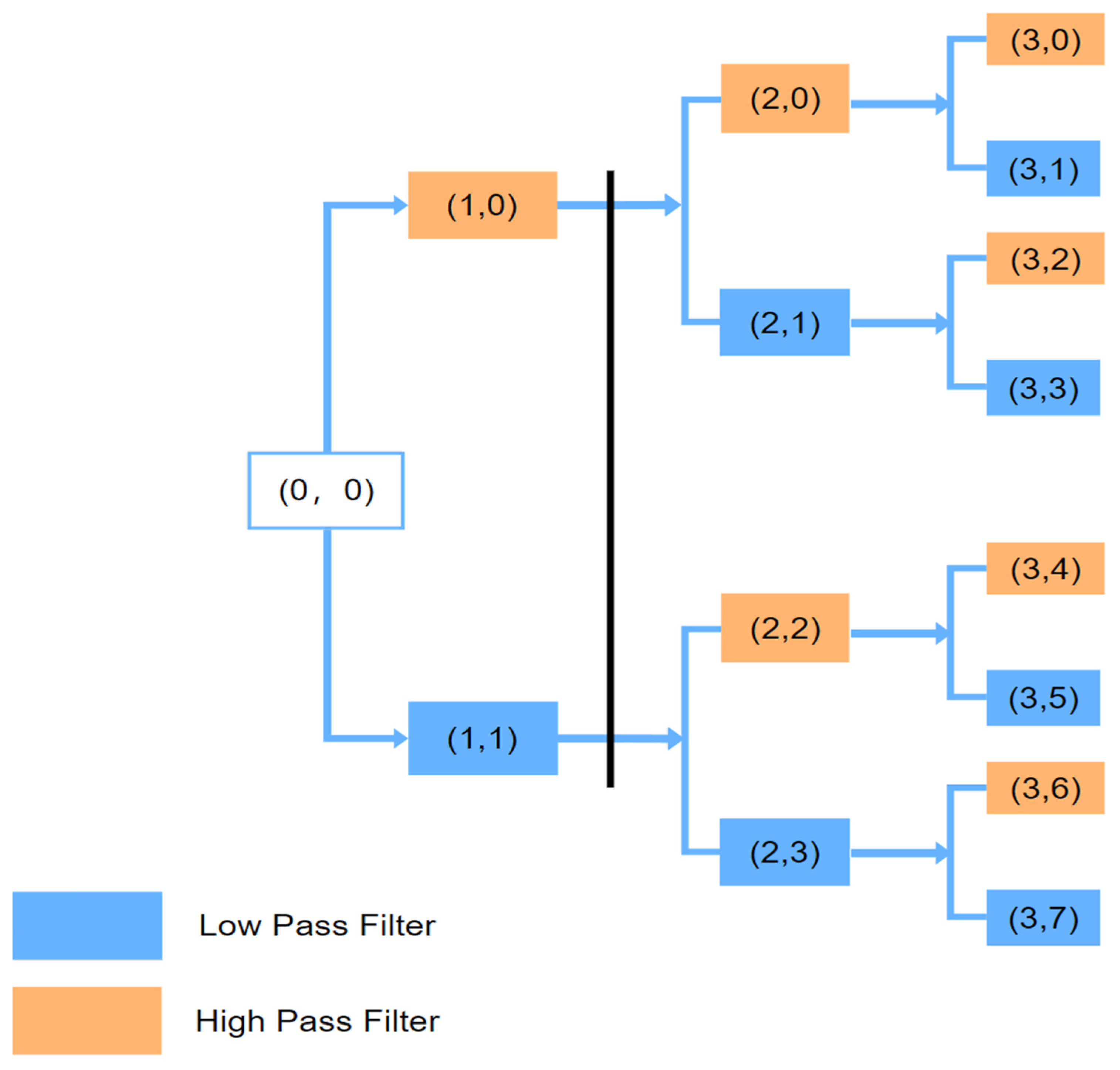 Atmosphere 12 01618 g006
