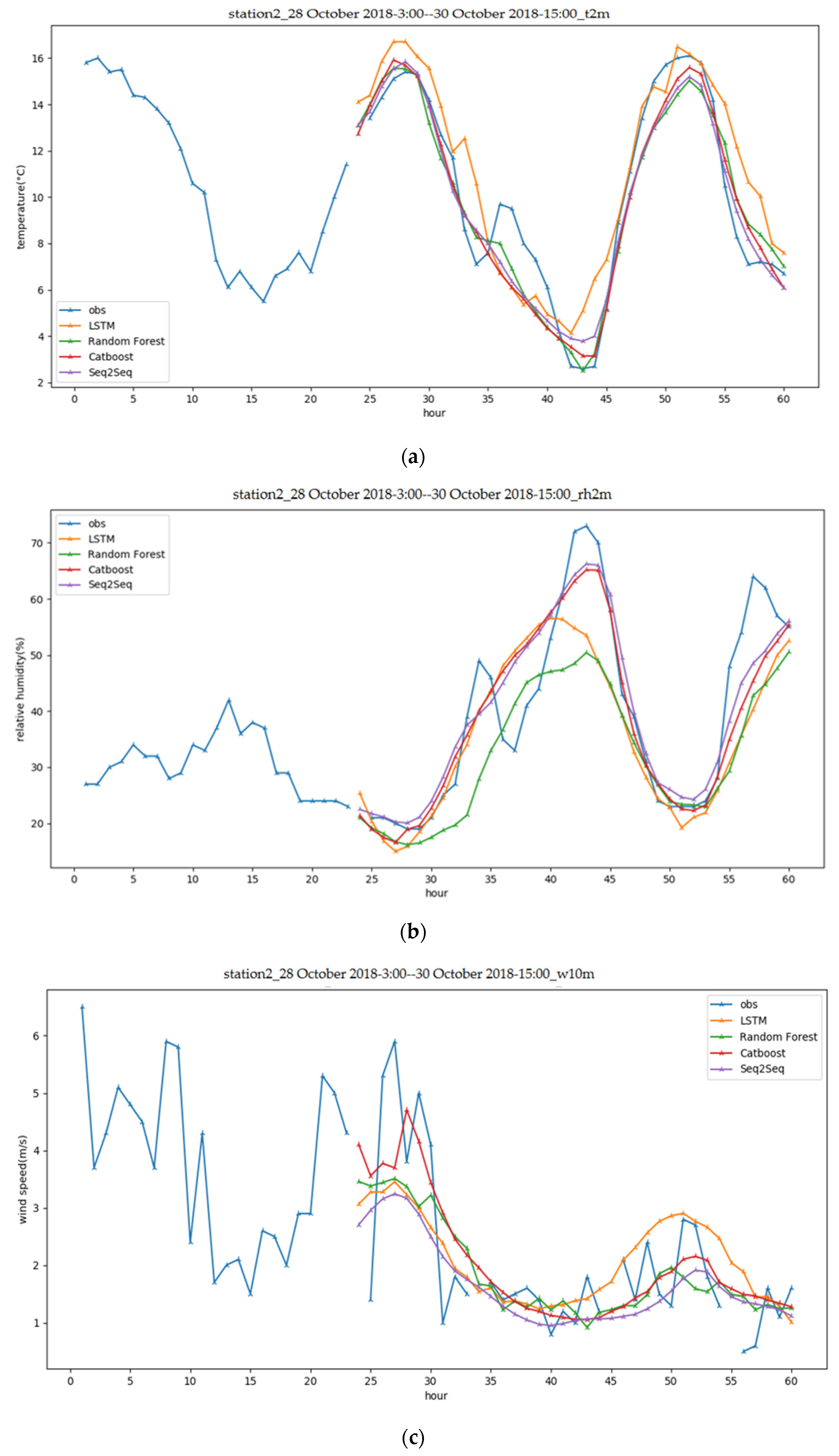 Atmosphere 12 01618 g009