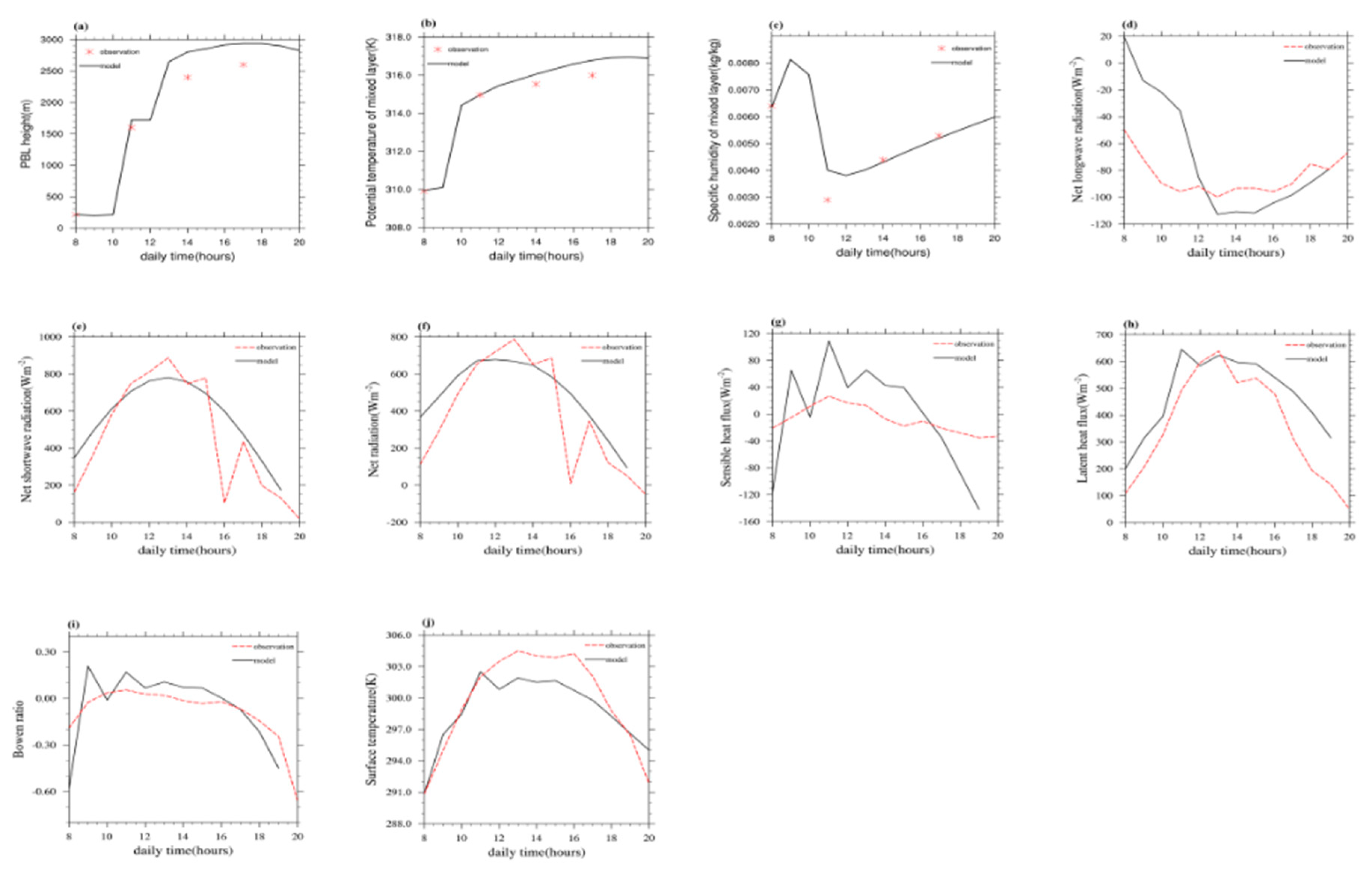 Atmosphere 12 01619 g004
