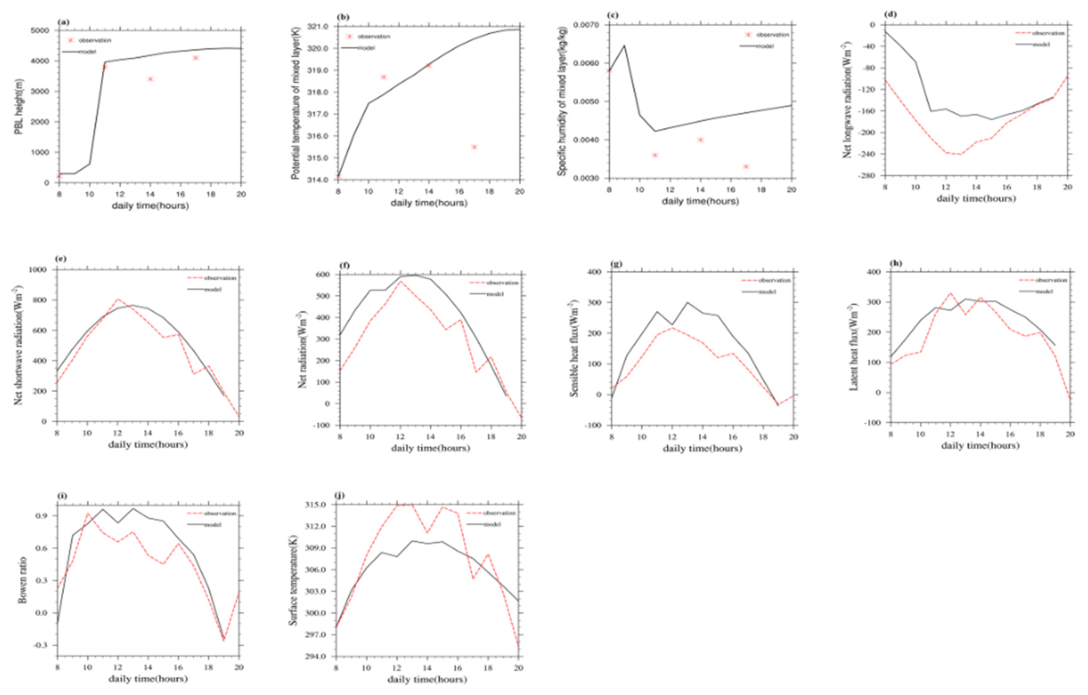 Atmosphere 12 01619 g005