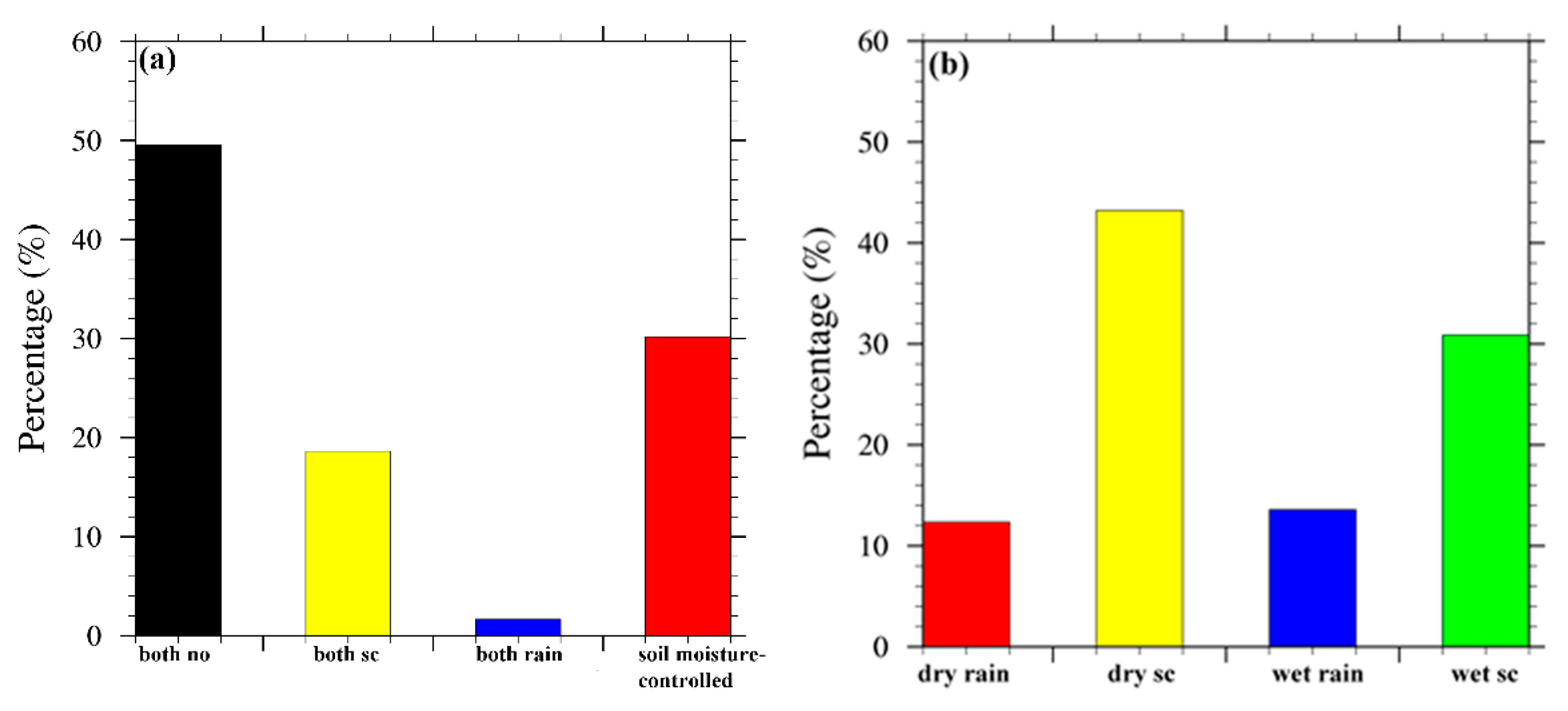 Atmosphere 12 01619 g007
