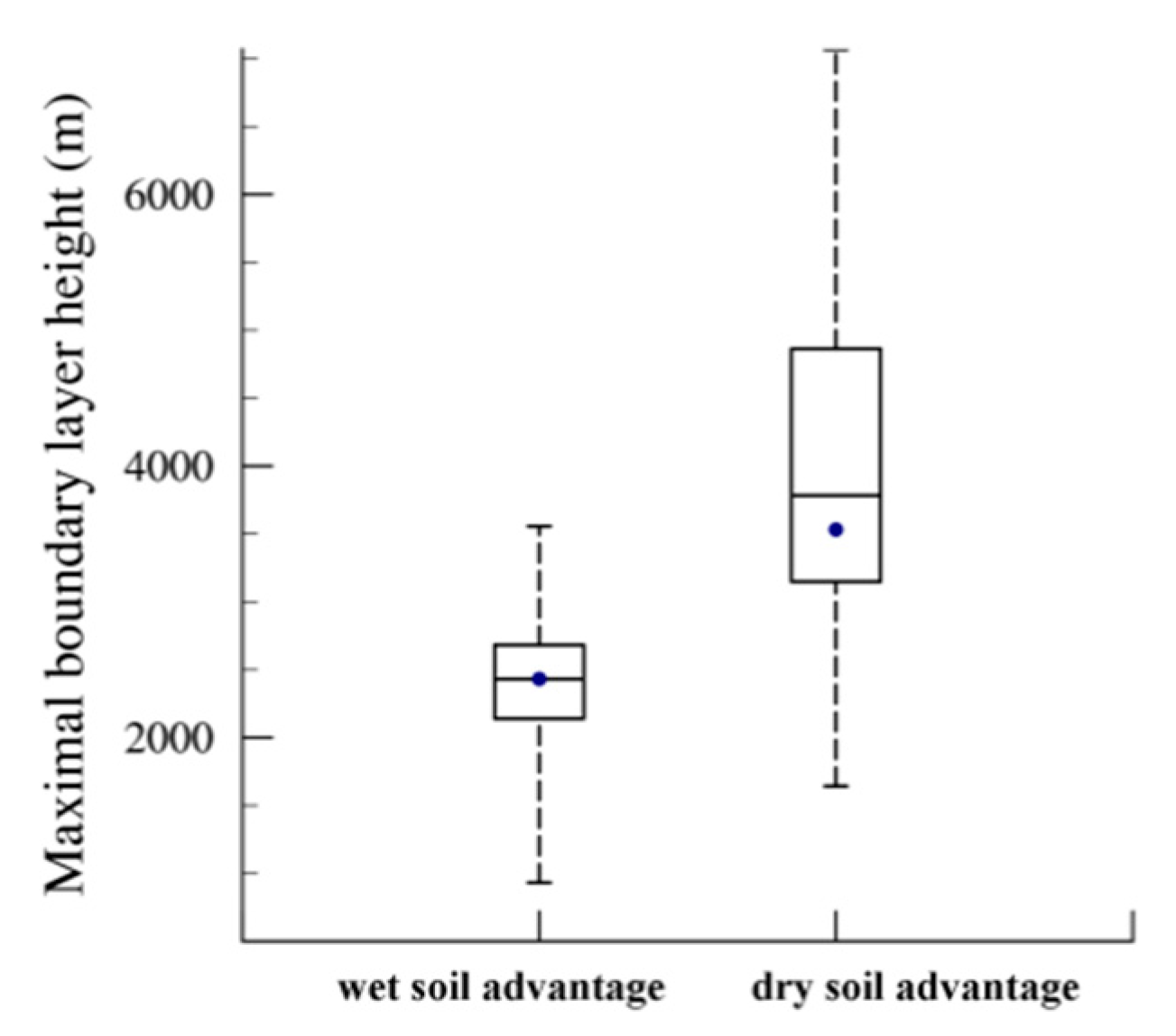 Atmosphere 12 01619 g008