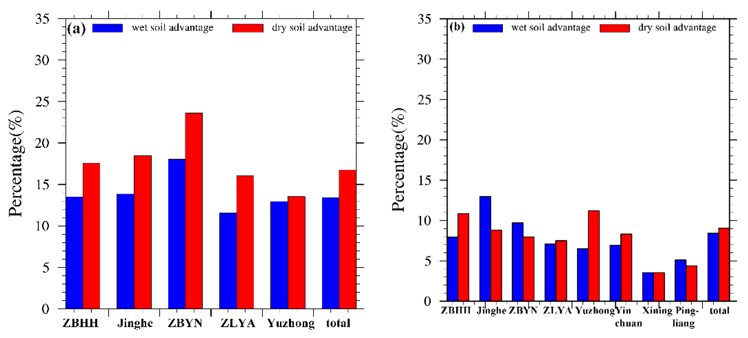 Atmosphere 12 01619 g010
