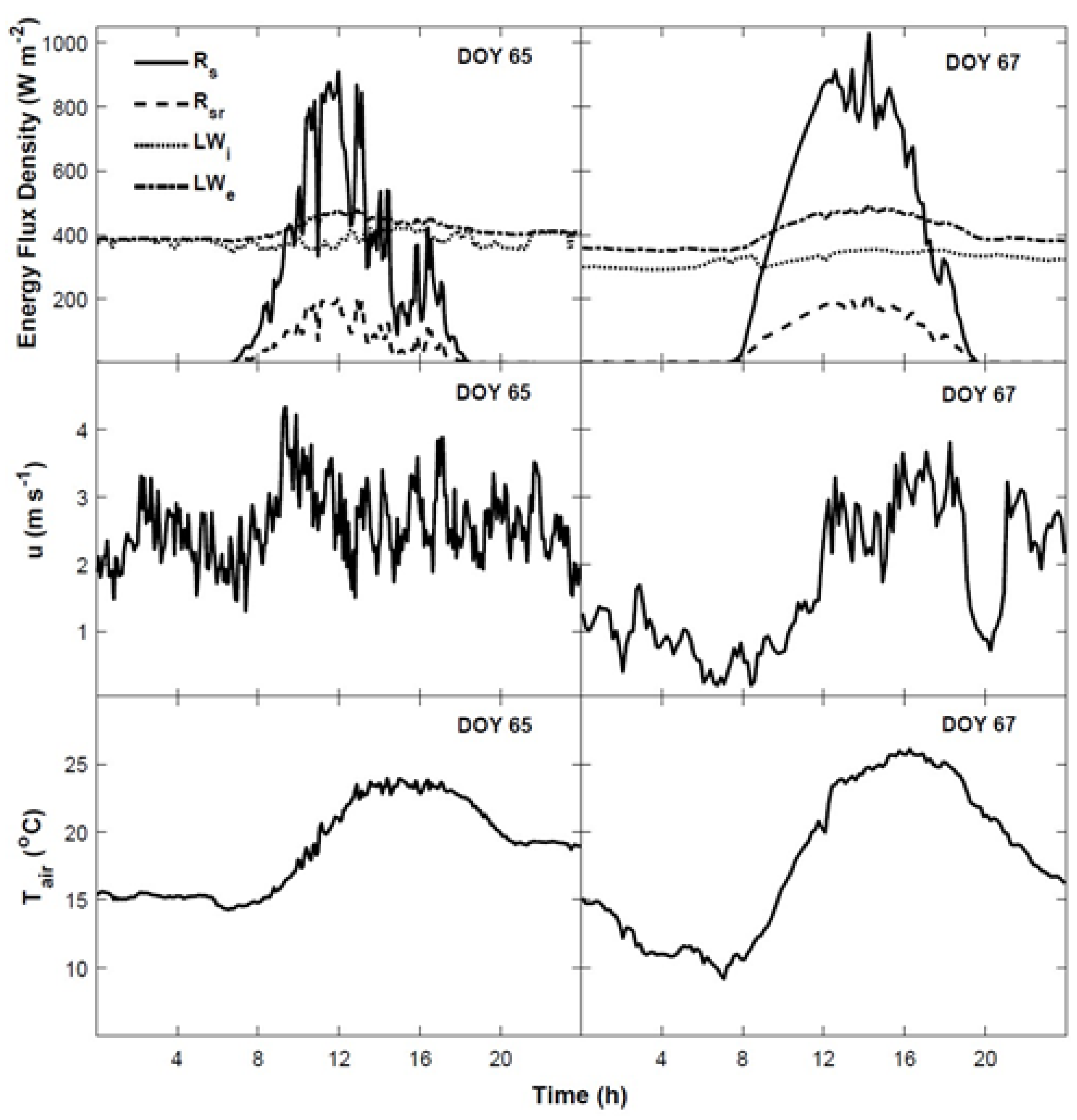Atmosphere 12 01620 g004