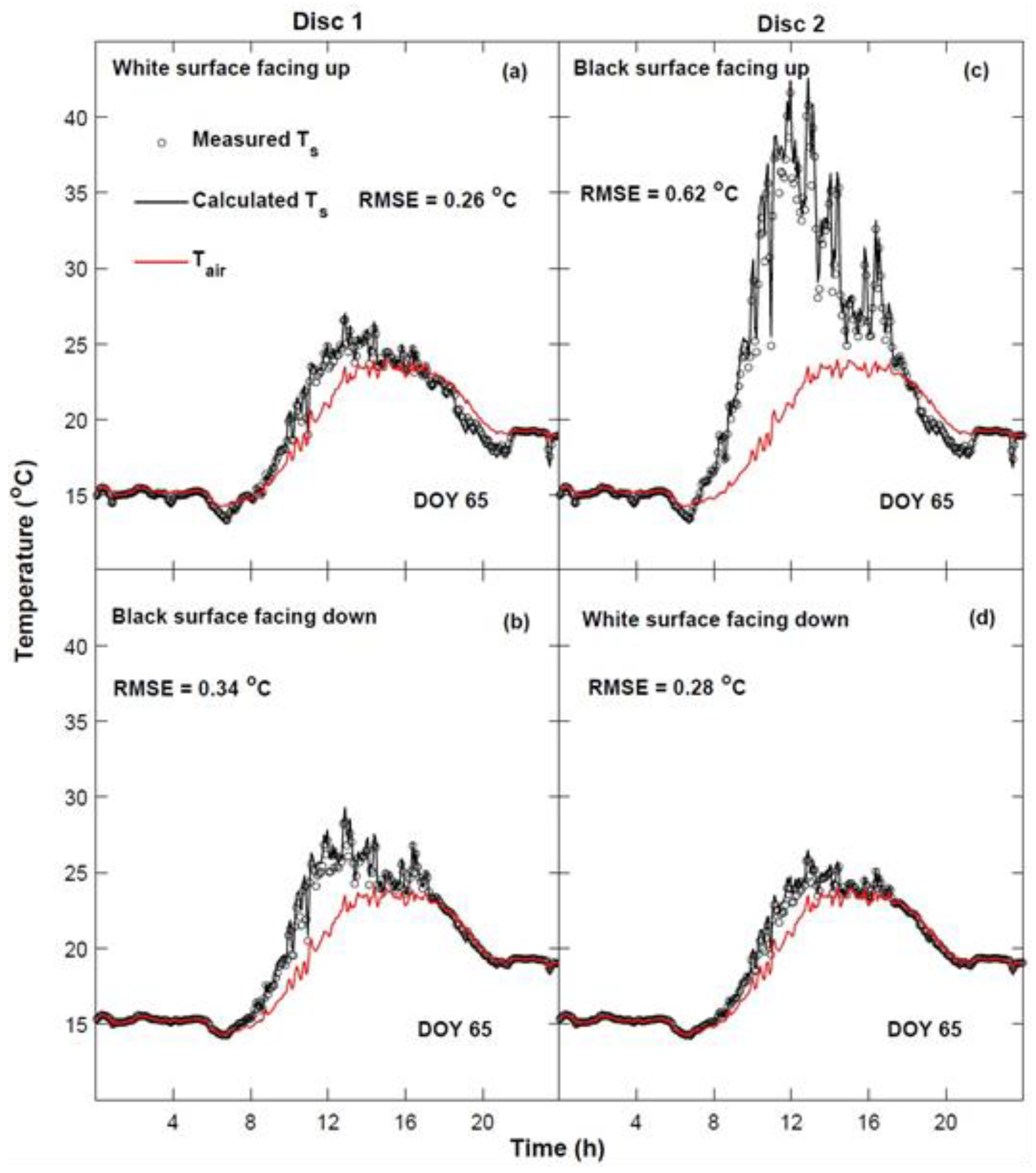 Atmosphere 12 01620 g005
