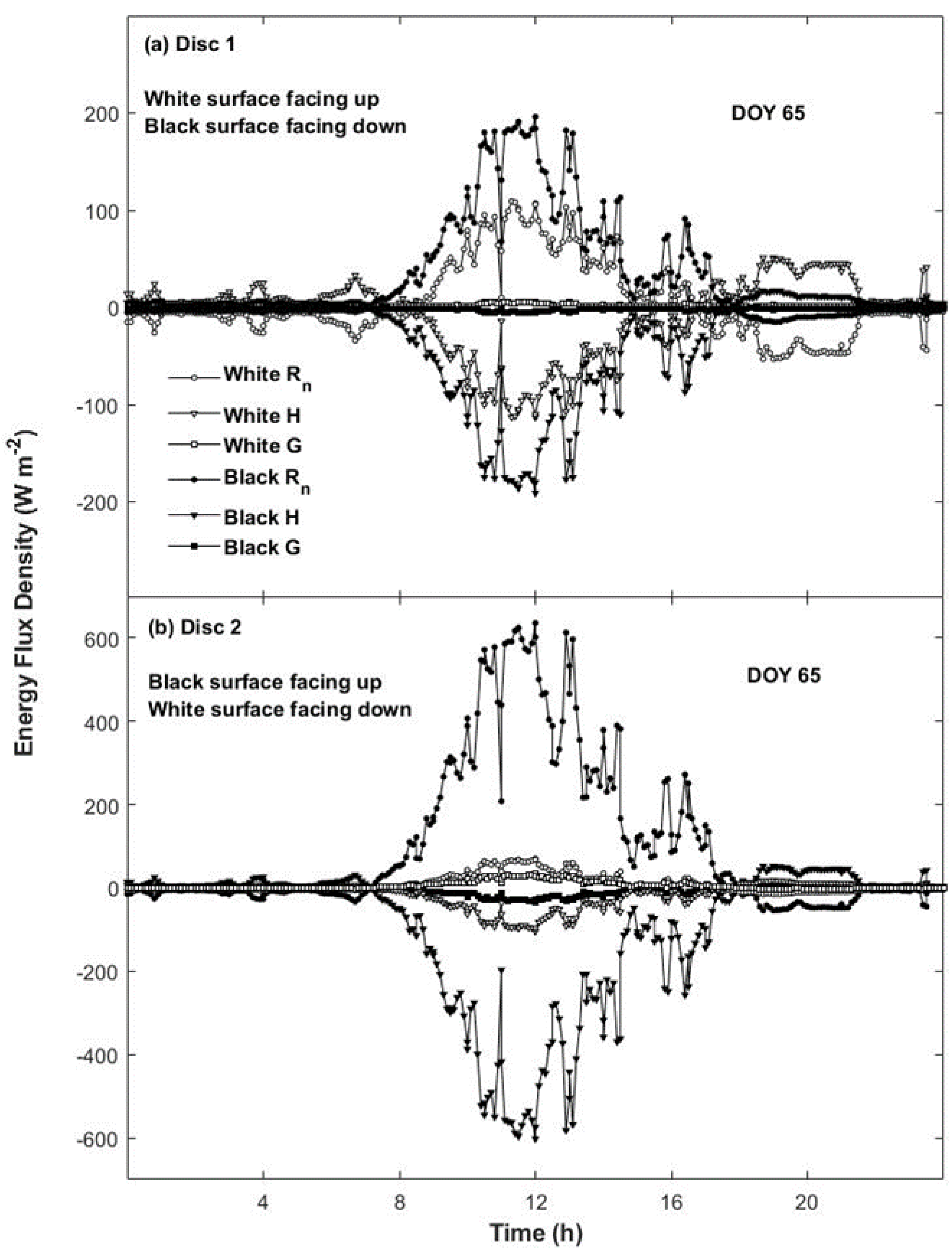 Atmosphere 12 01620 g007