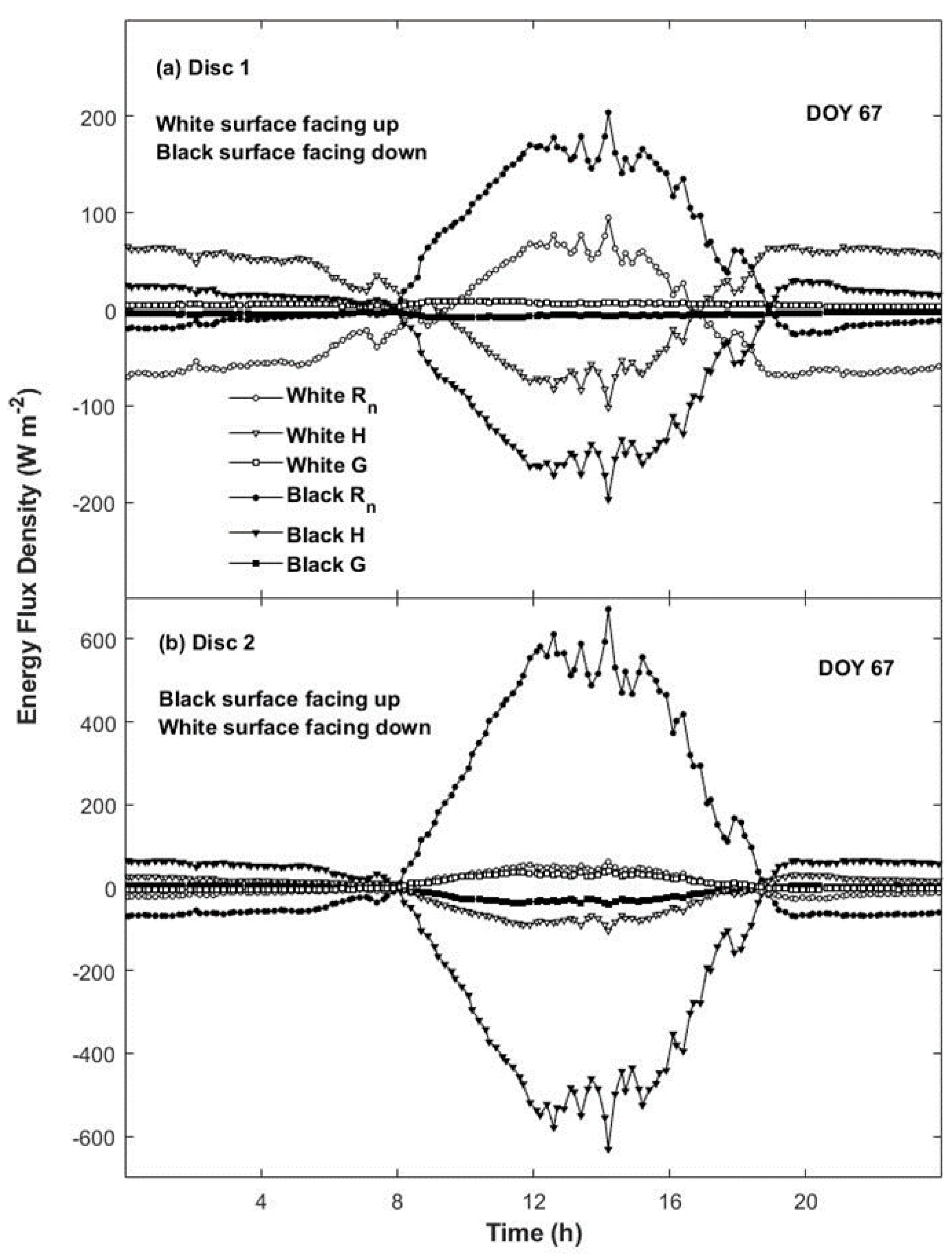 Atmosphere 12 01620 g008
