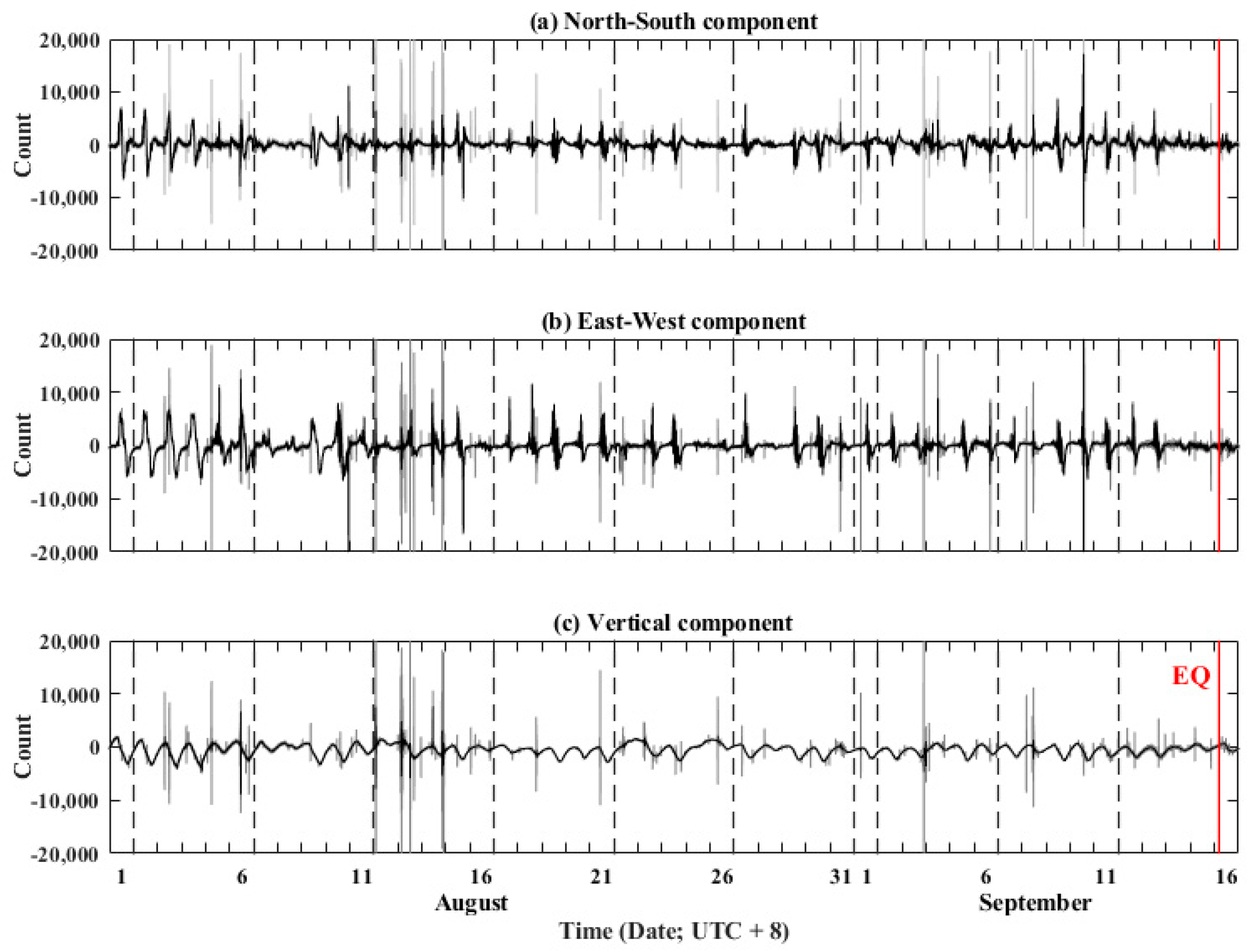 Atmosphere 12 01621 g002