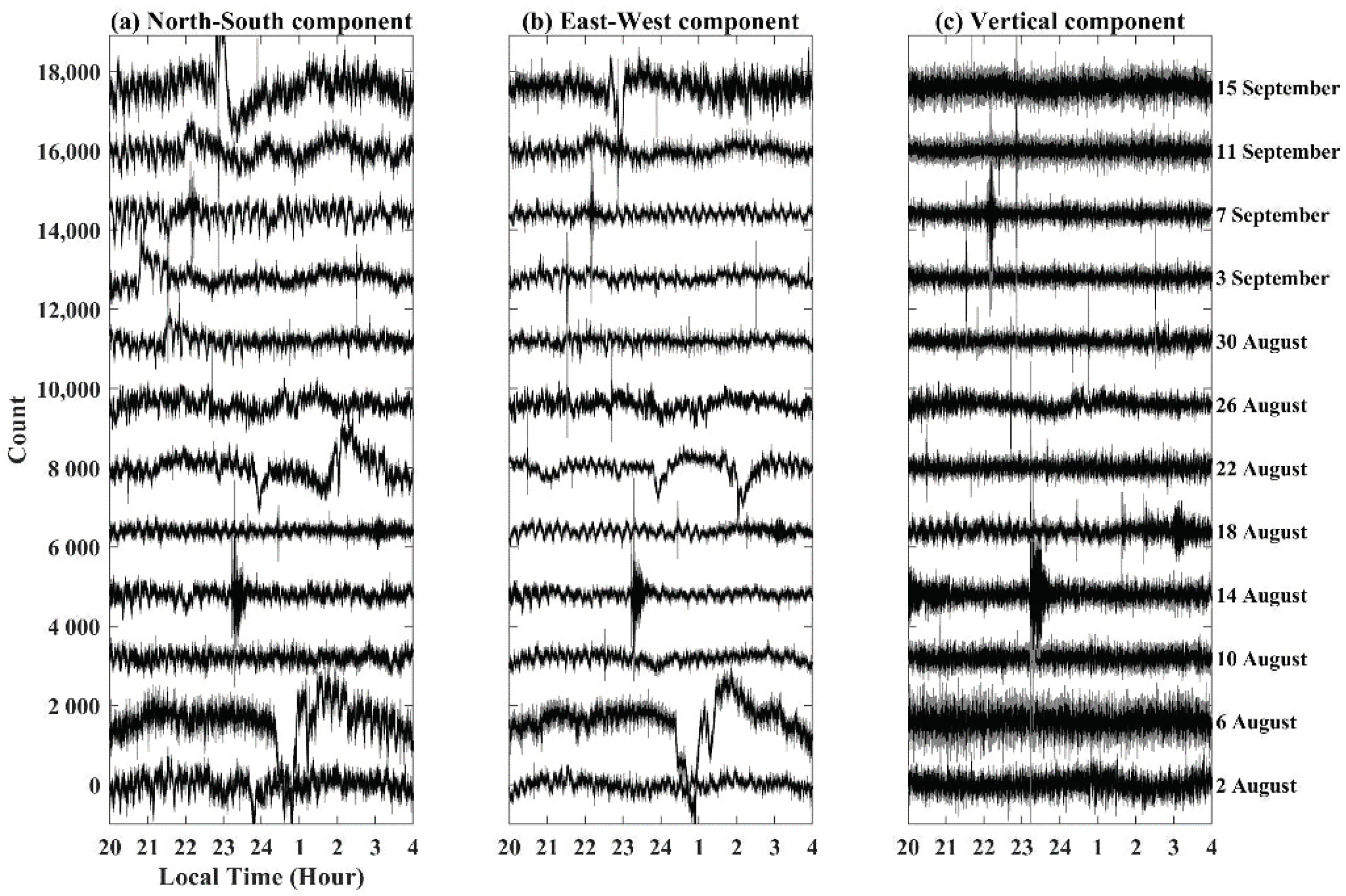 Atmosphere 12 01621 g003