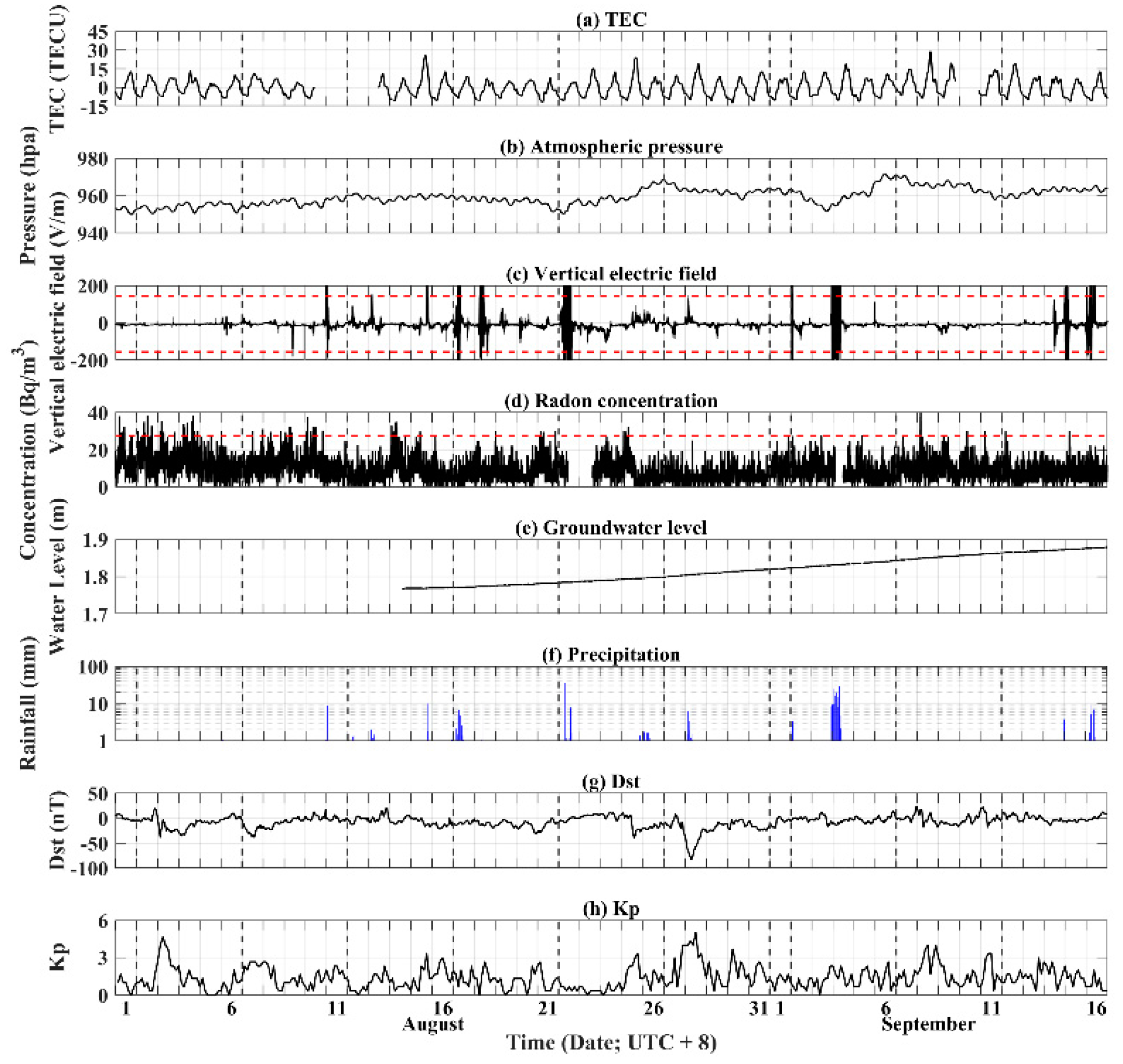 Atmosphere 12 01621 g004