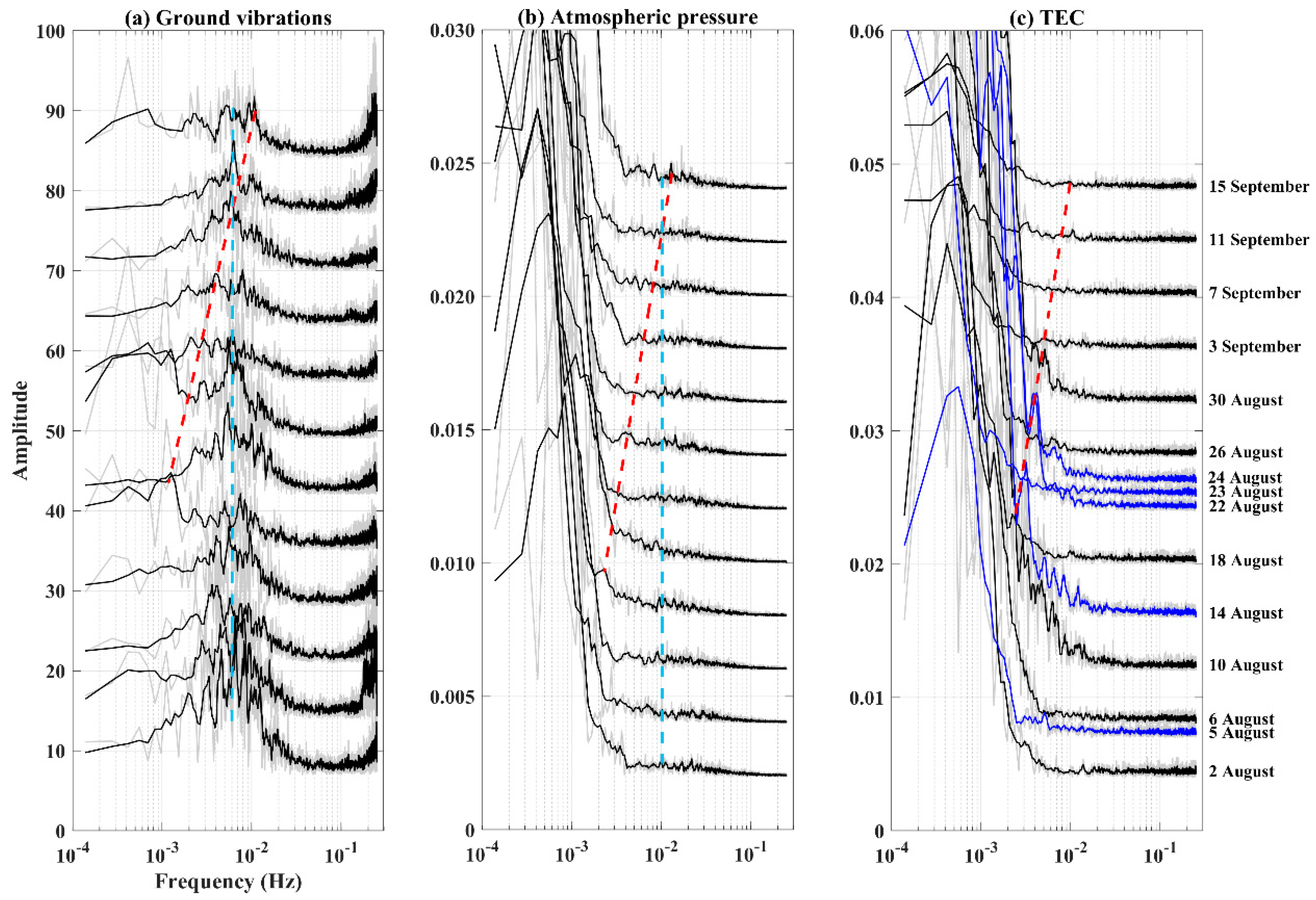 Atmosphere 12 01621 g005