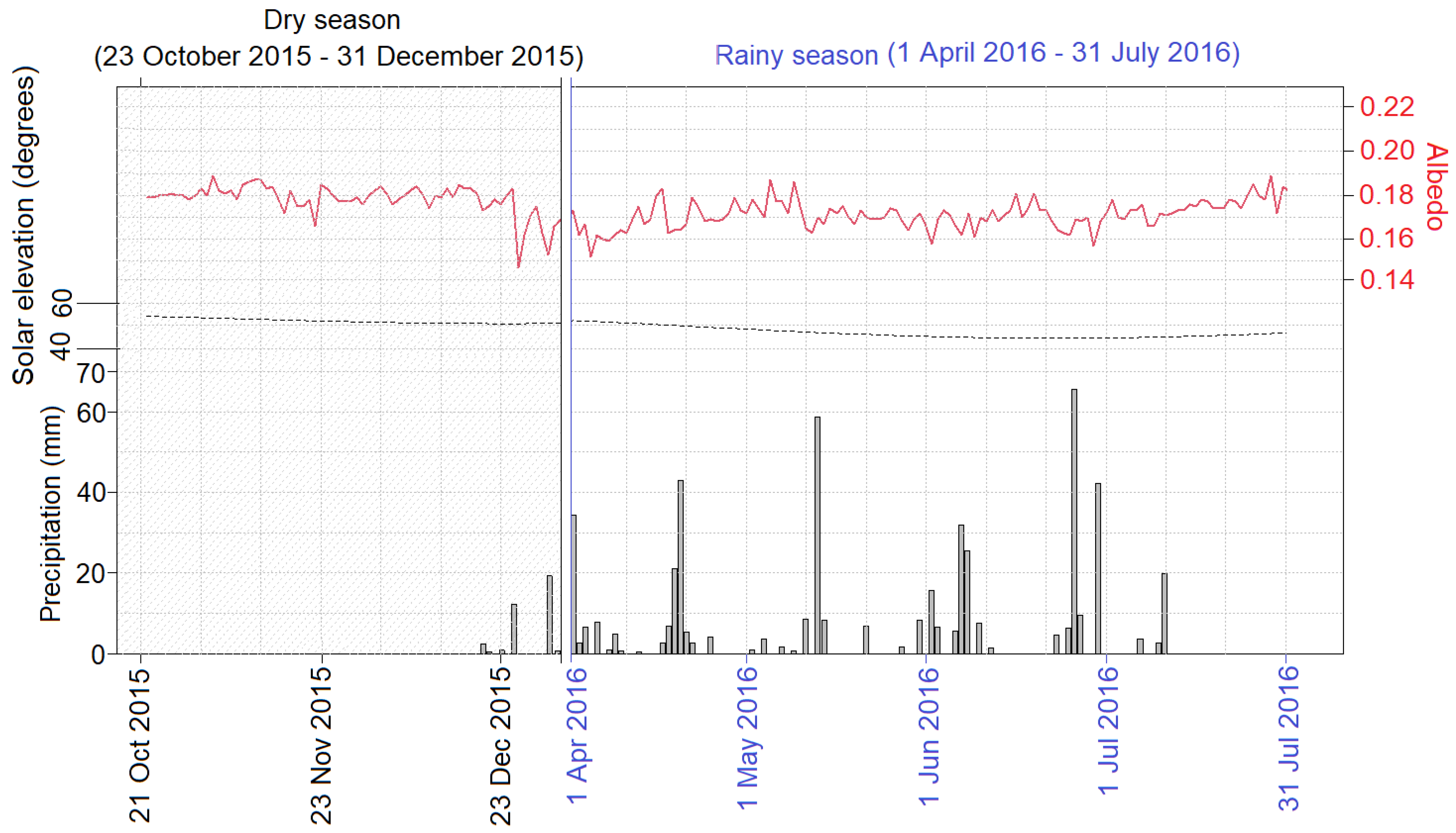 Atmosphere 12 01622 g002 Atmosphere 12 01622 g002