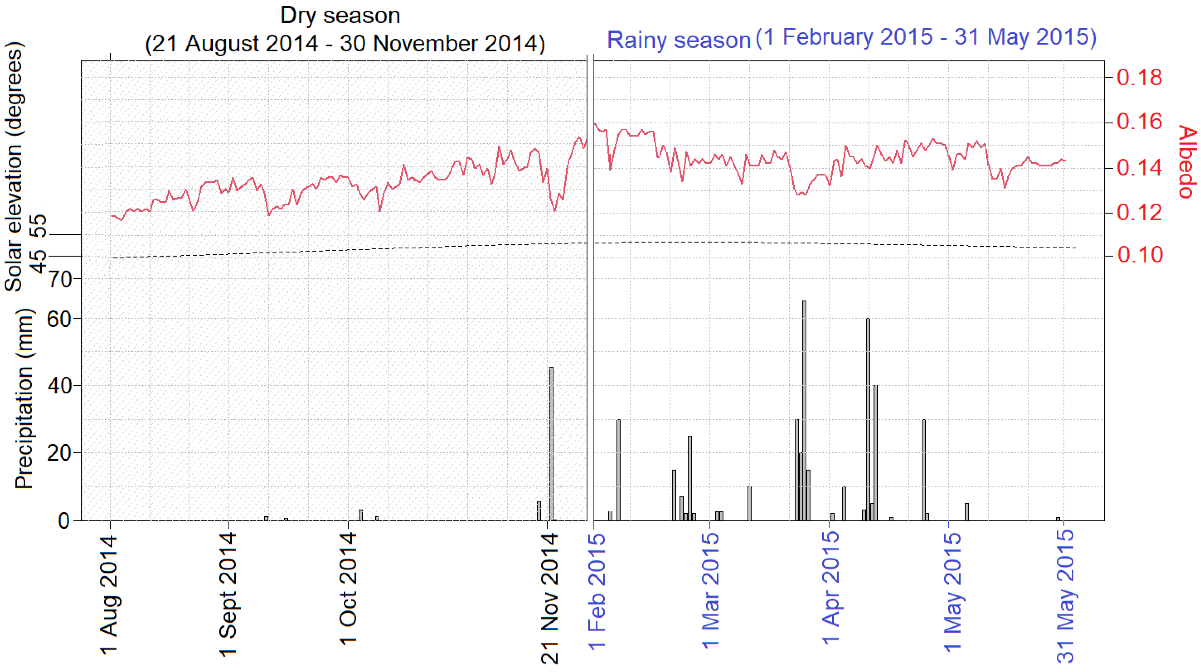 Atmosphere 12 01622 g003 Atmosphere 12 01622 g003