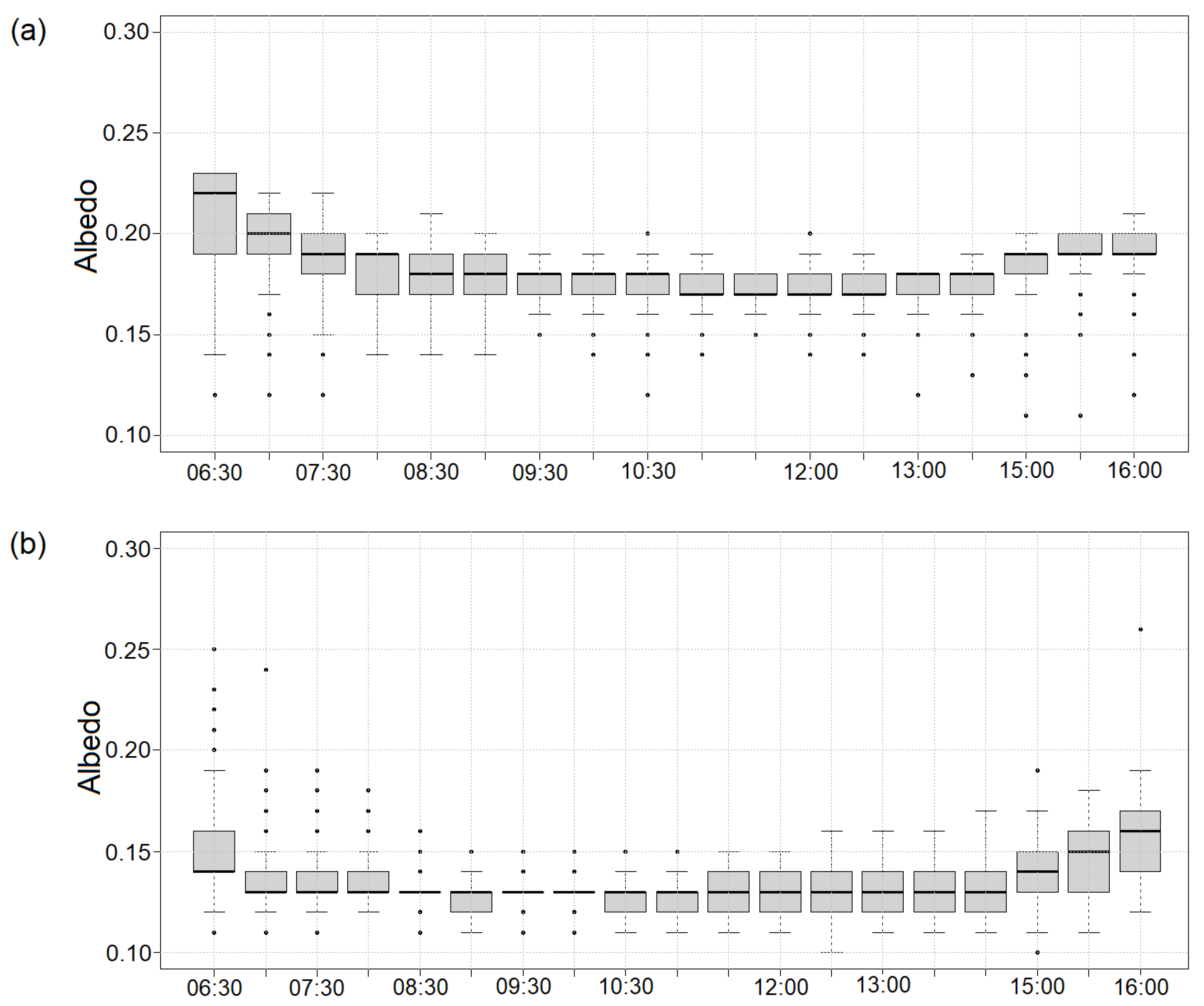 Atmosphere 12 01622 g004 Atmosphere 12 01622 g004
