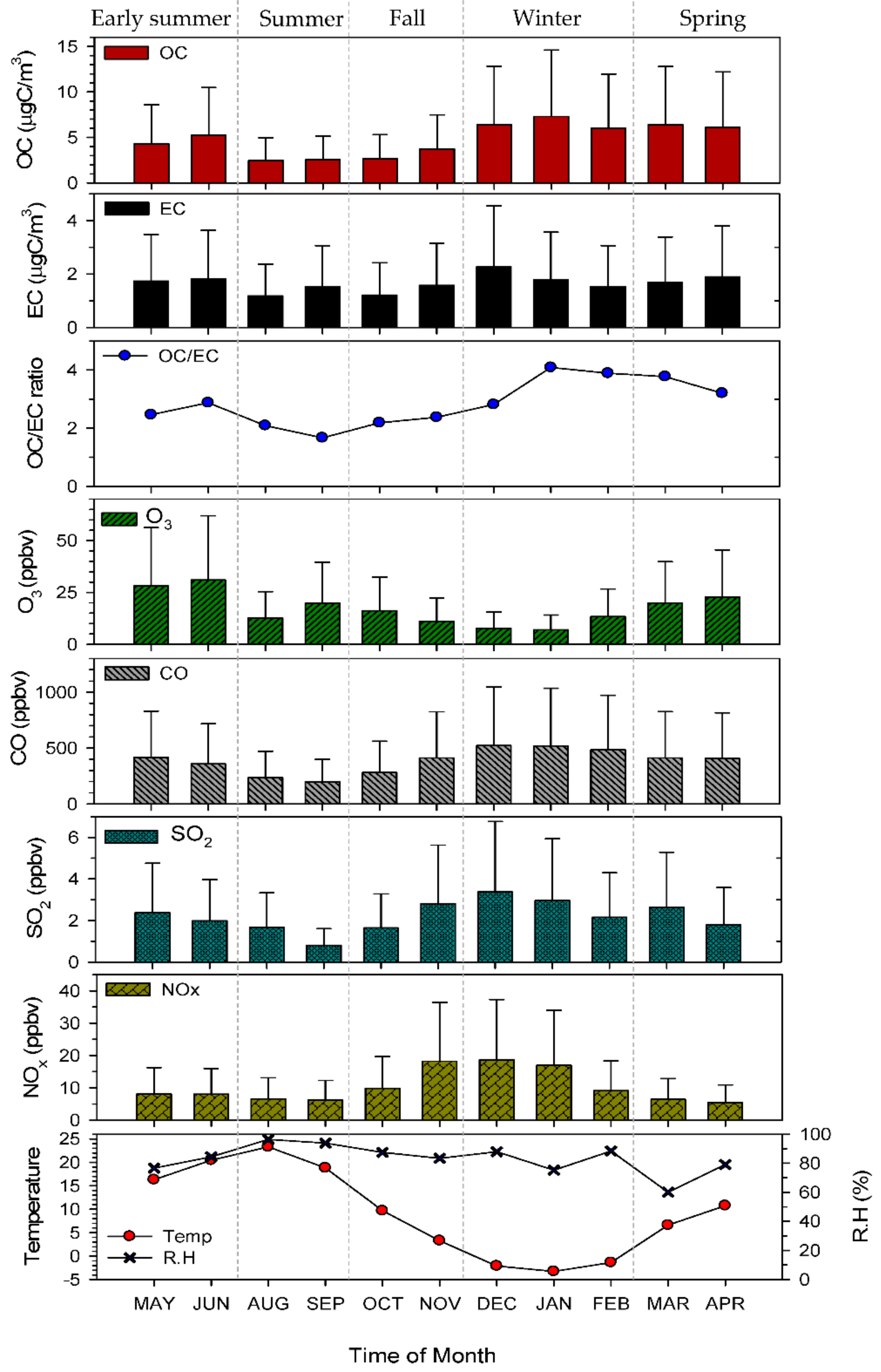 Atmosphere 12 01627 g002