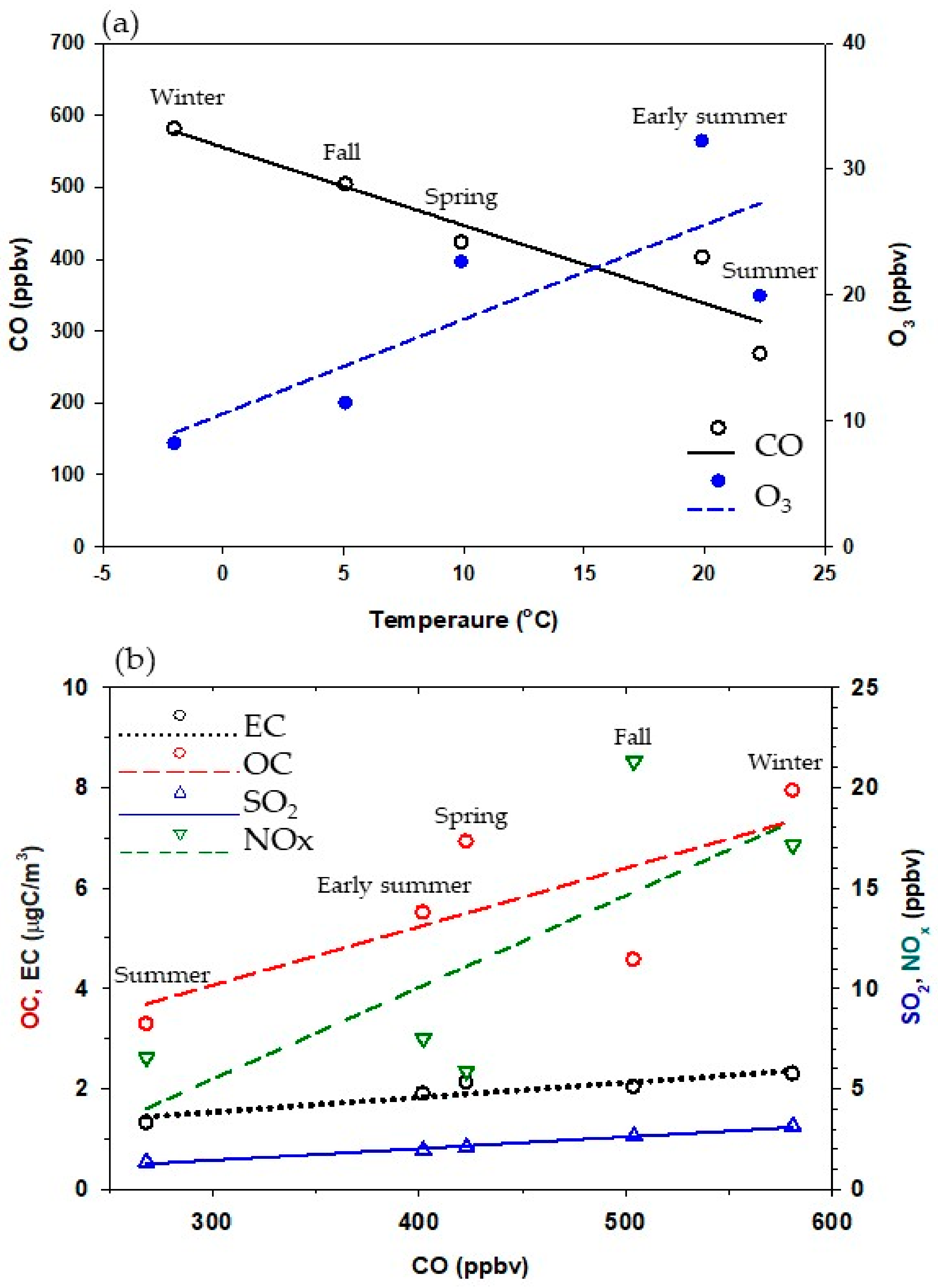 Atmosphere 12 01627 g005