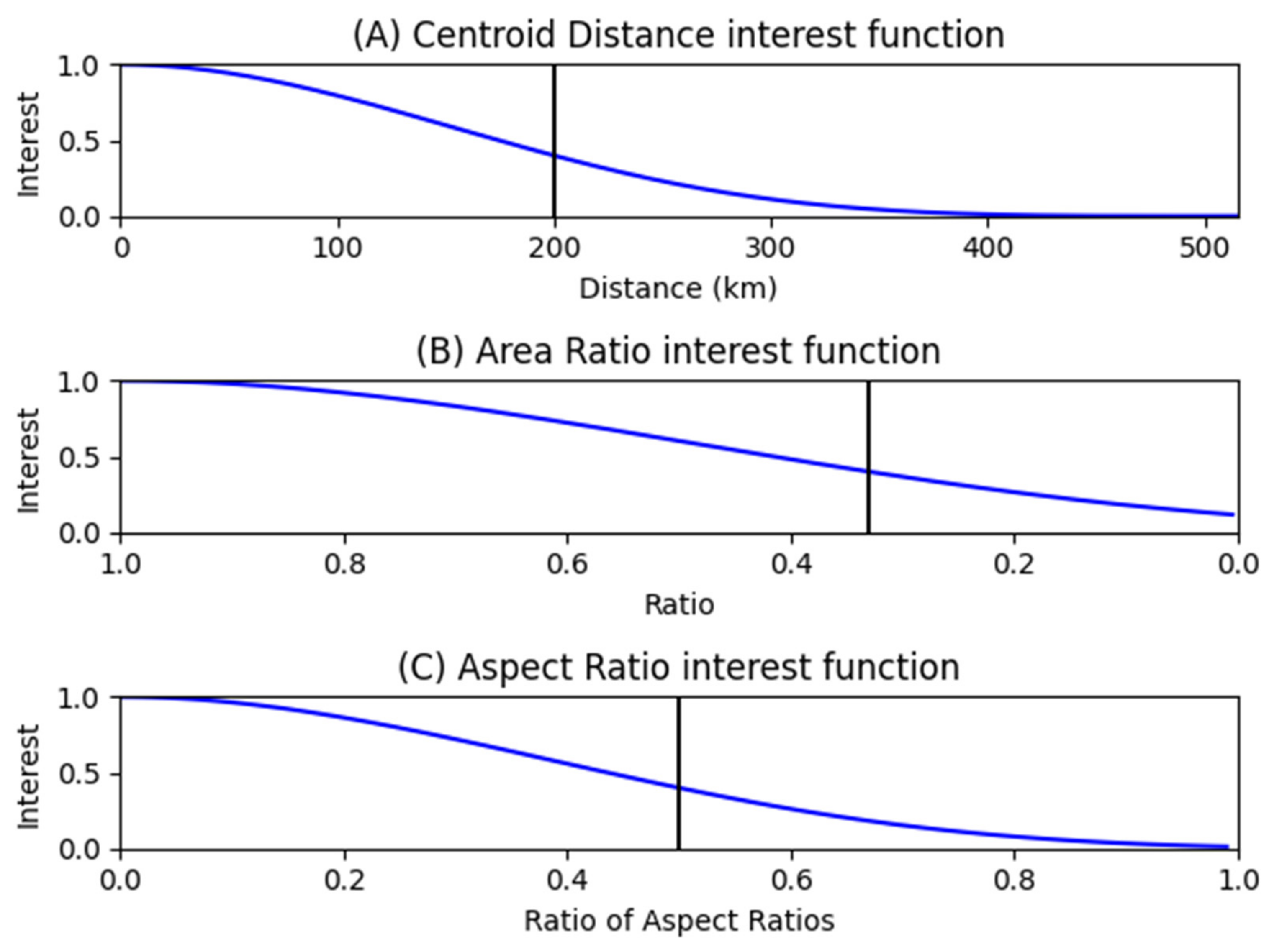 Atmosphere 12 01630 g001 Atmosphere 12 01630 g001