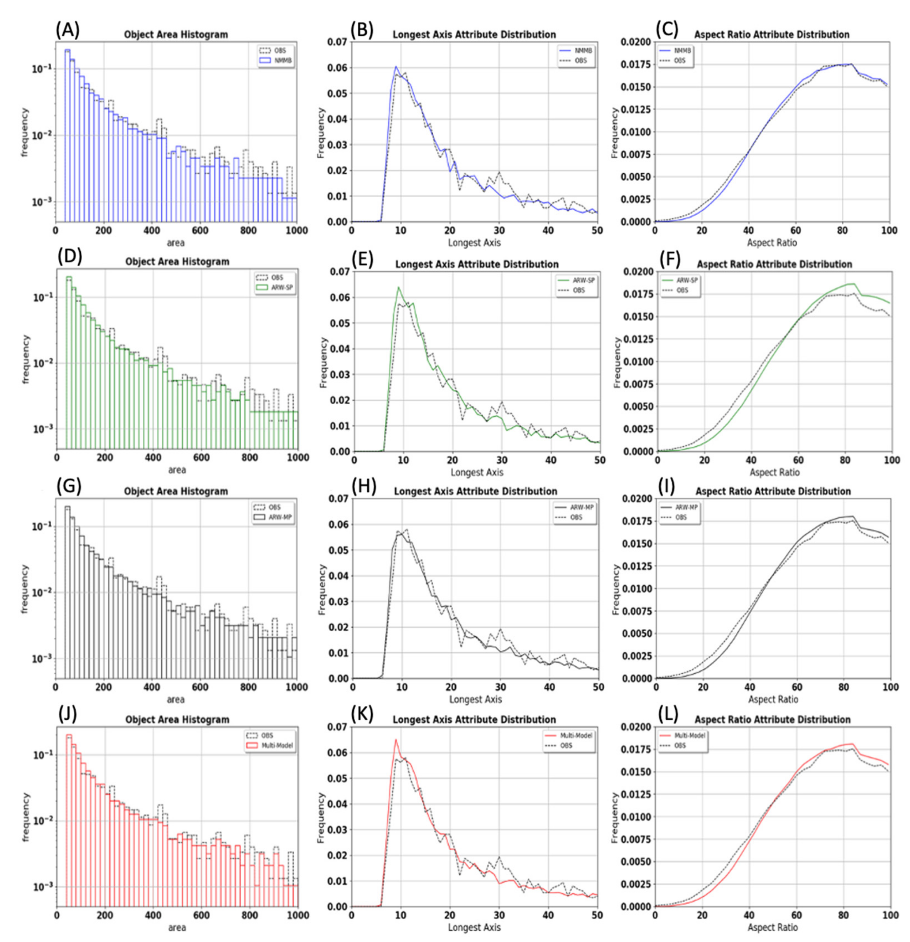 Atmosphere 12 01630 g005 Atmosphere 12 01630 g005