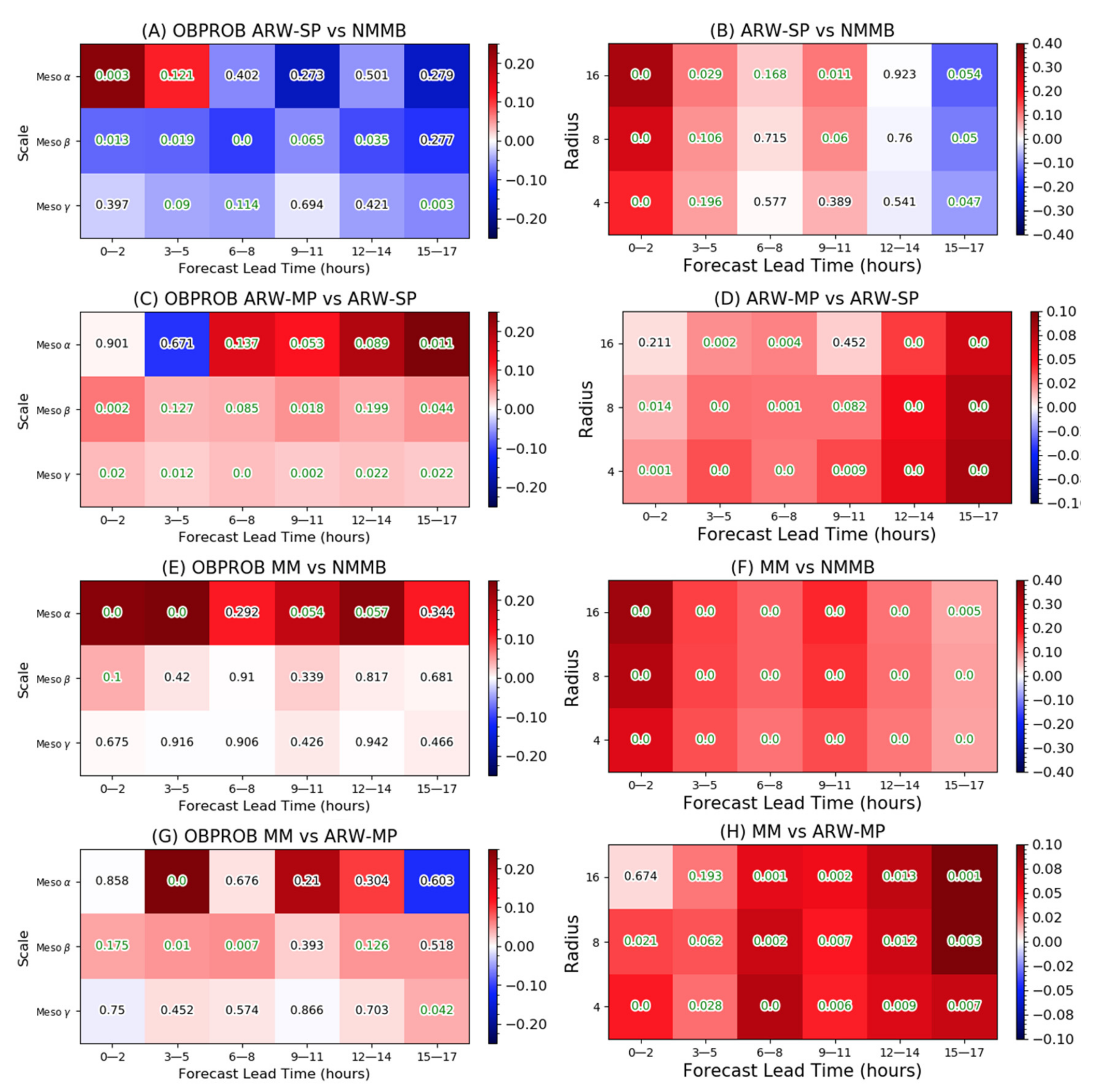 Atmosphere 12 01630 g006 Atmosphere 12 01630 g006