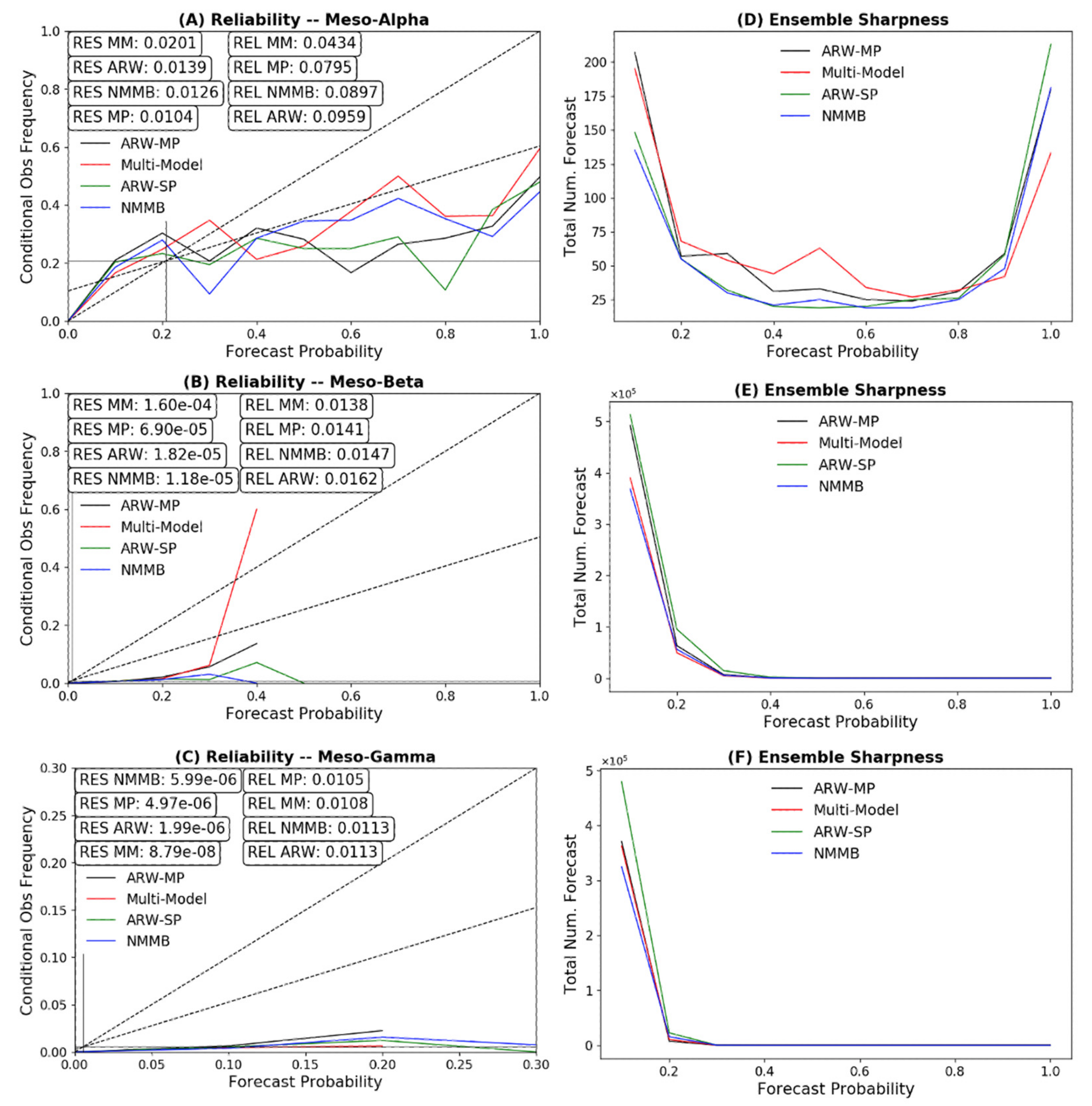 Atmosphere 12 01630 g007 Atmosphere 12 01630 g007