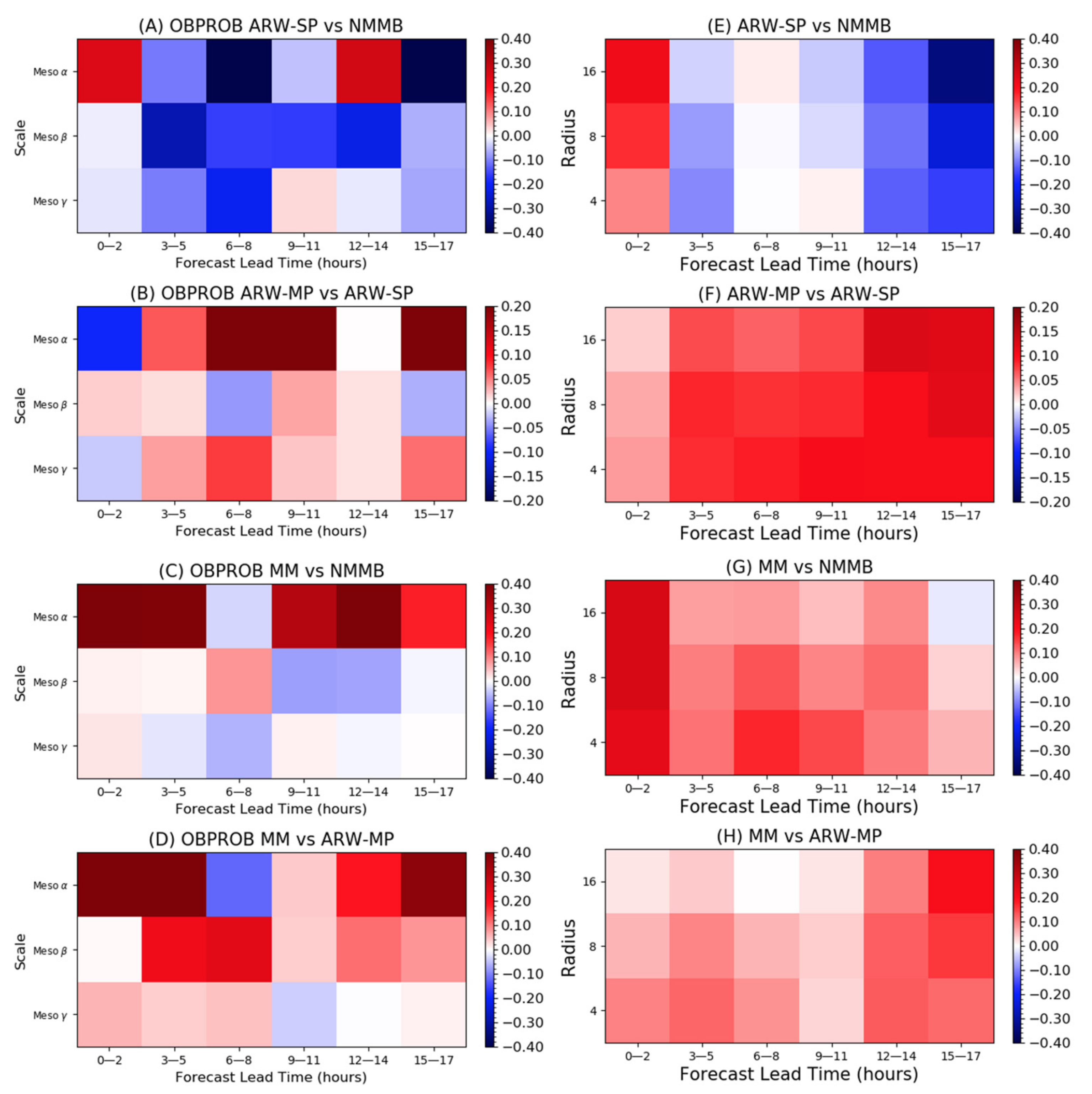 Atmosphere 12 01630 g009 Atmosphere 12 01630 g009